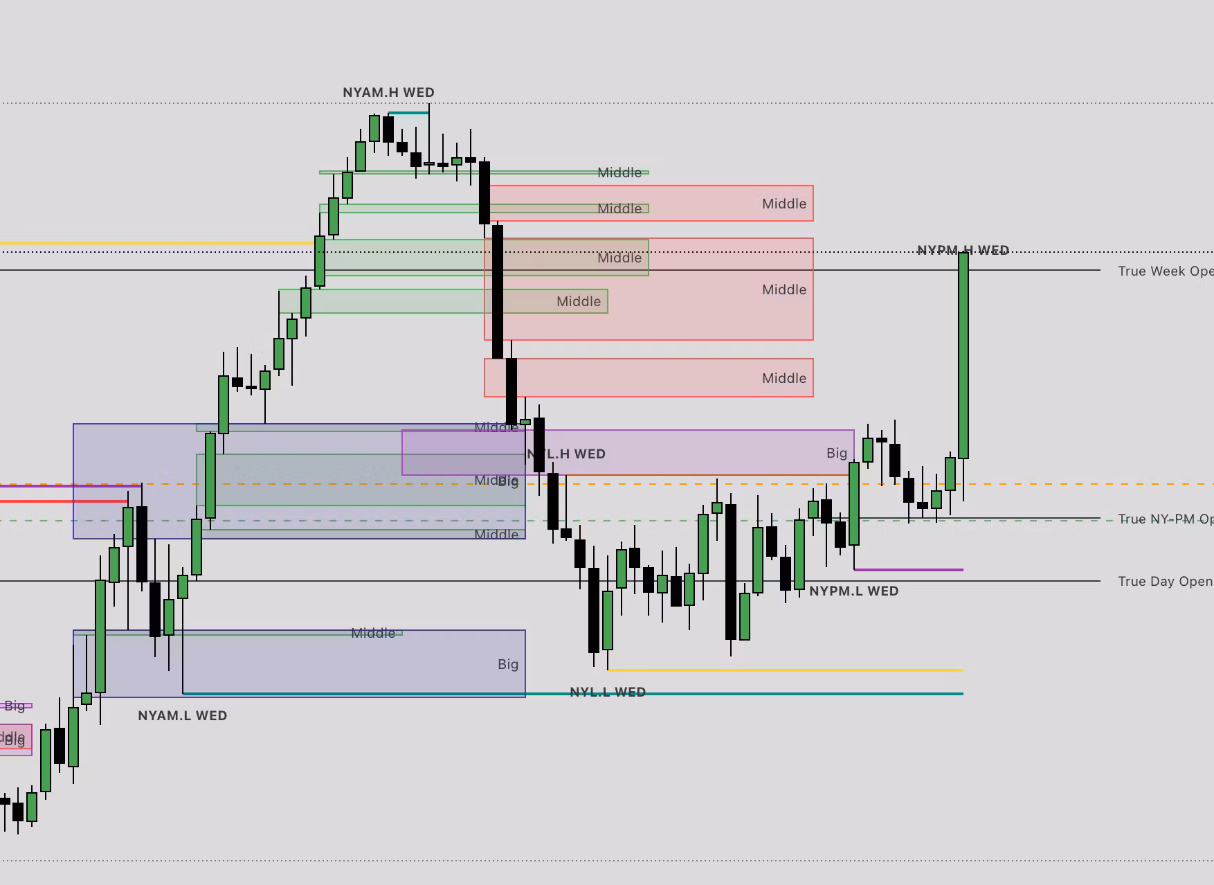 DynamicSoup Indicator 