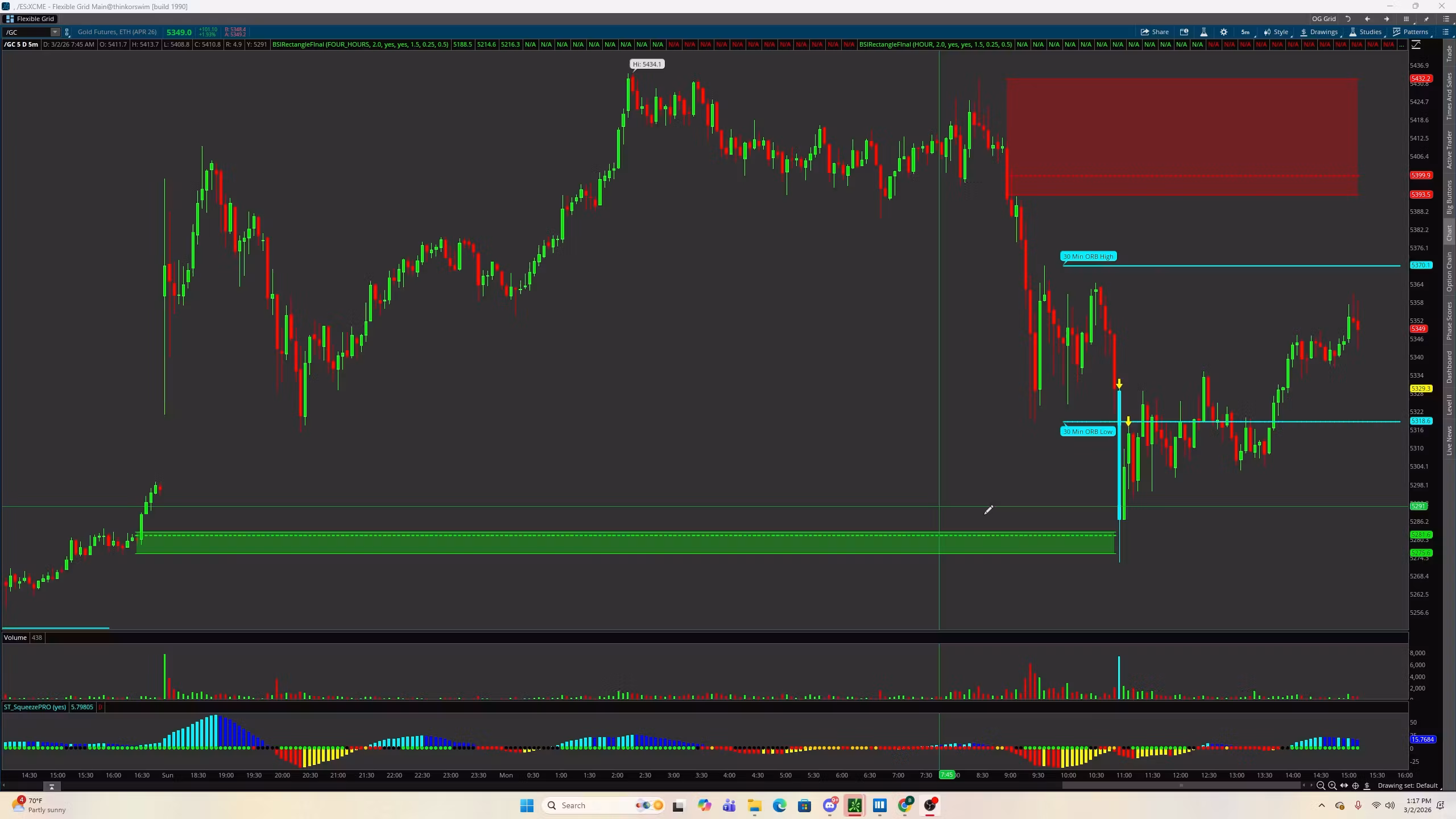 Brandon's Supply Demand Indicator + ORB