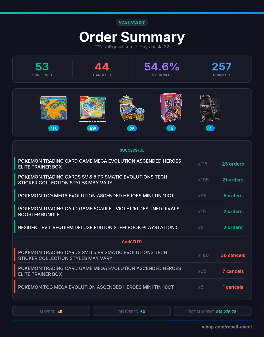 Resell Excel
