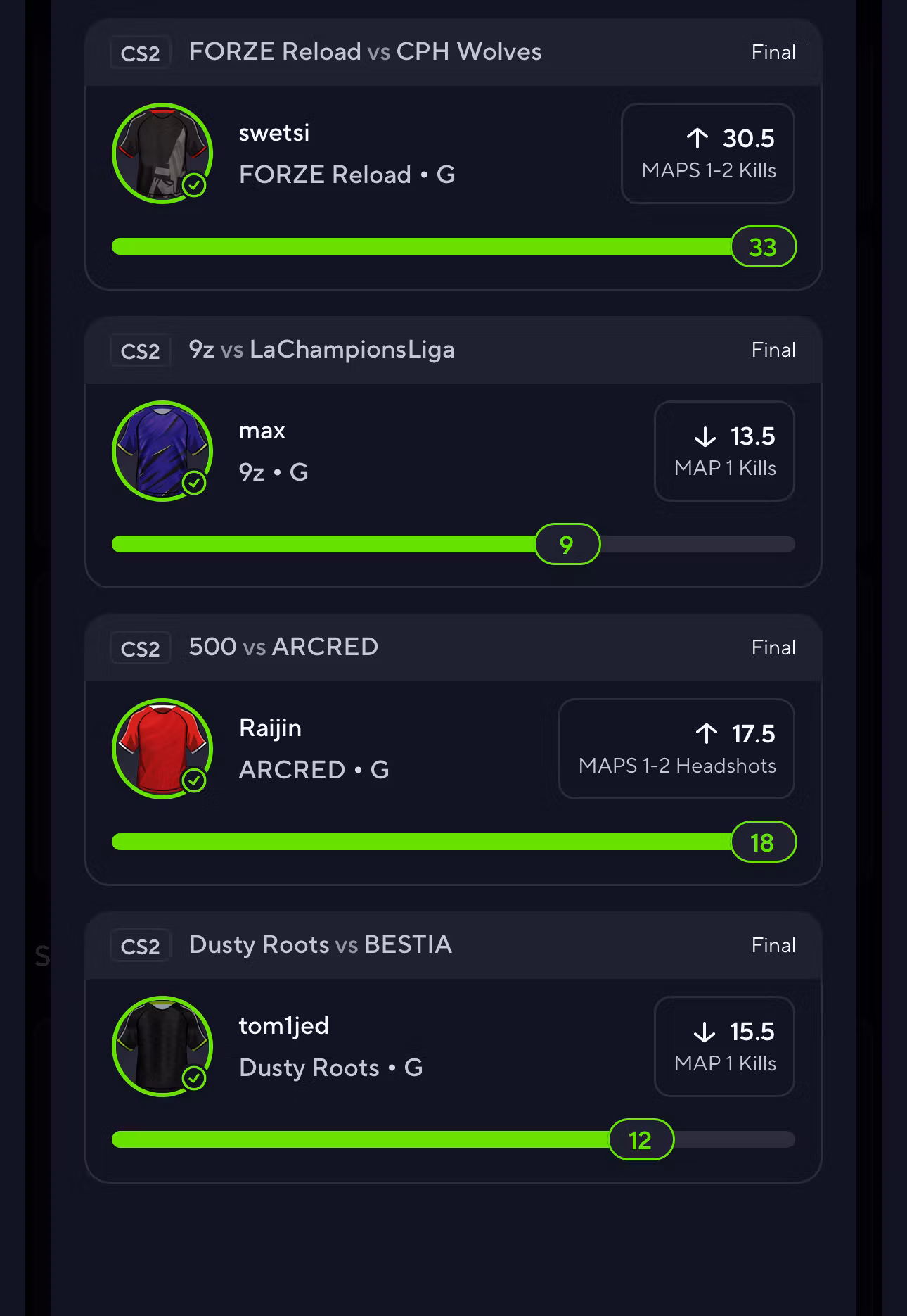 Fro’s Picks💵