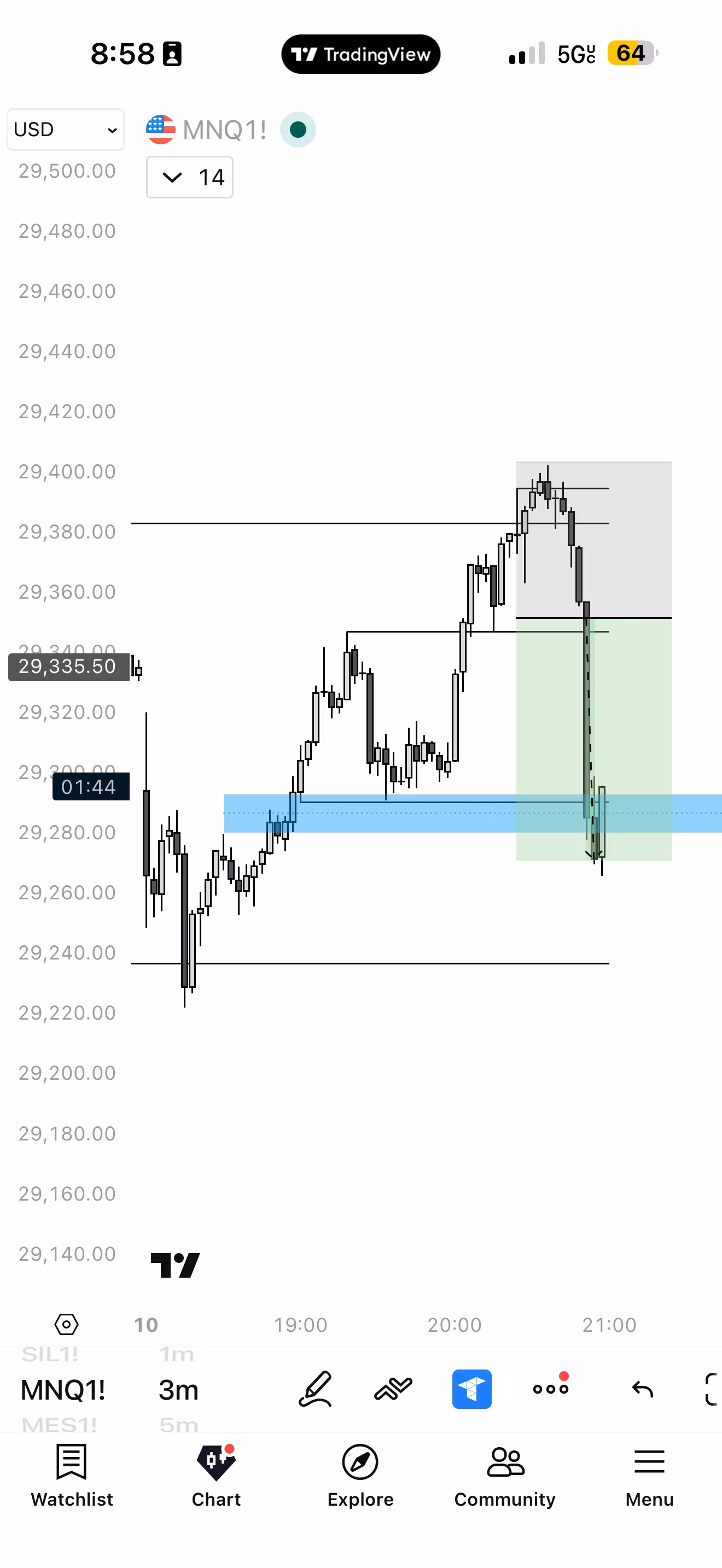 TradingView Indicators 