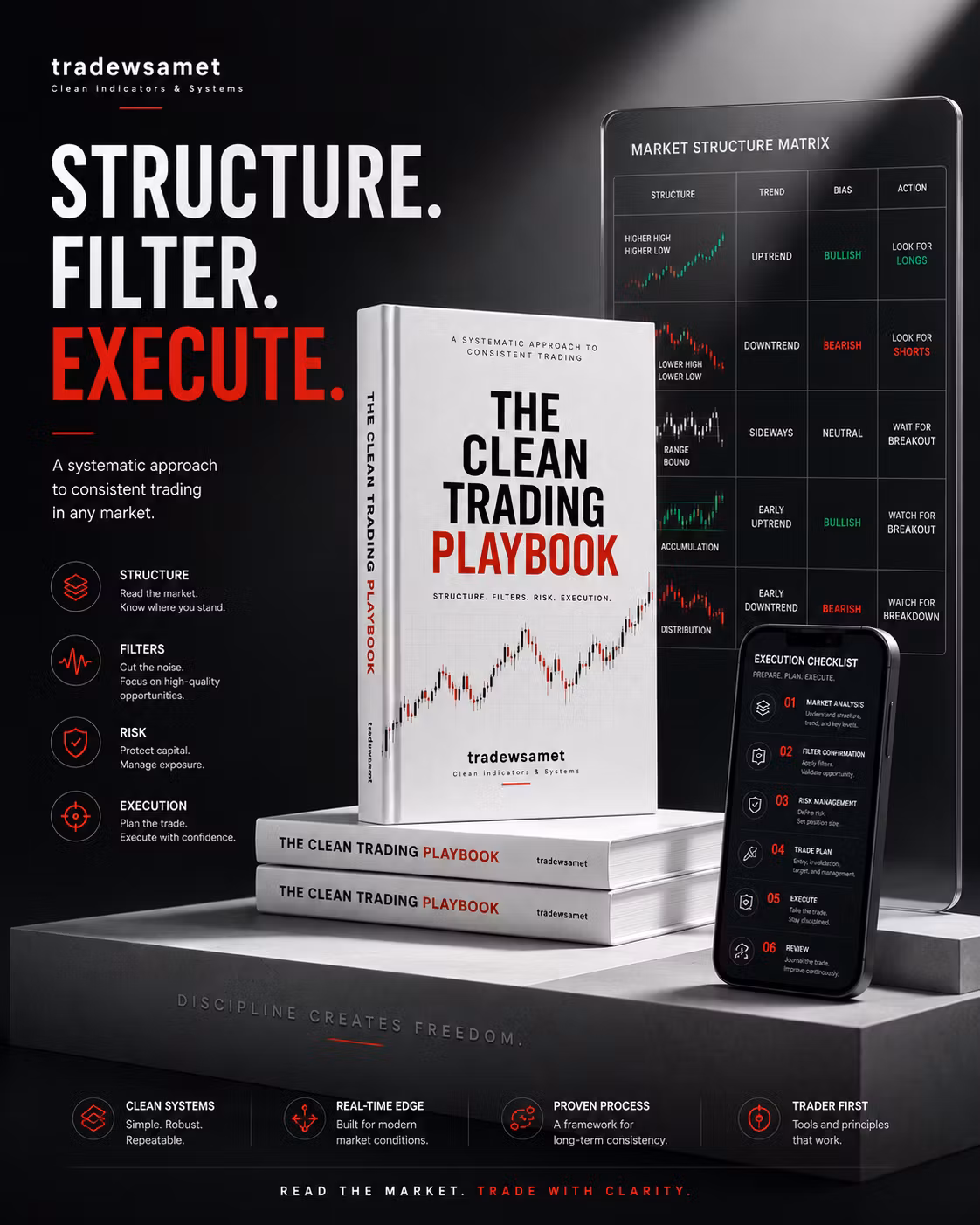 The Clean Trading Playbook - tradewsamet