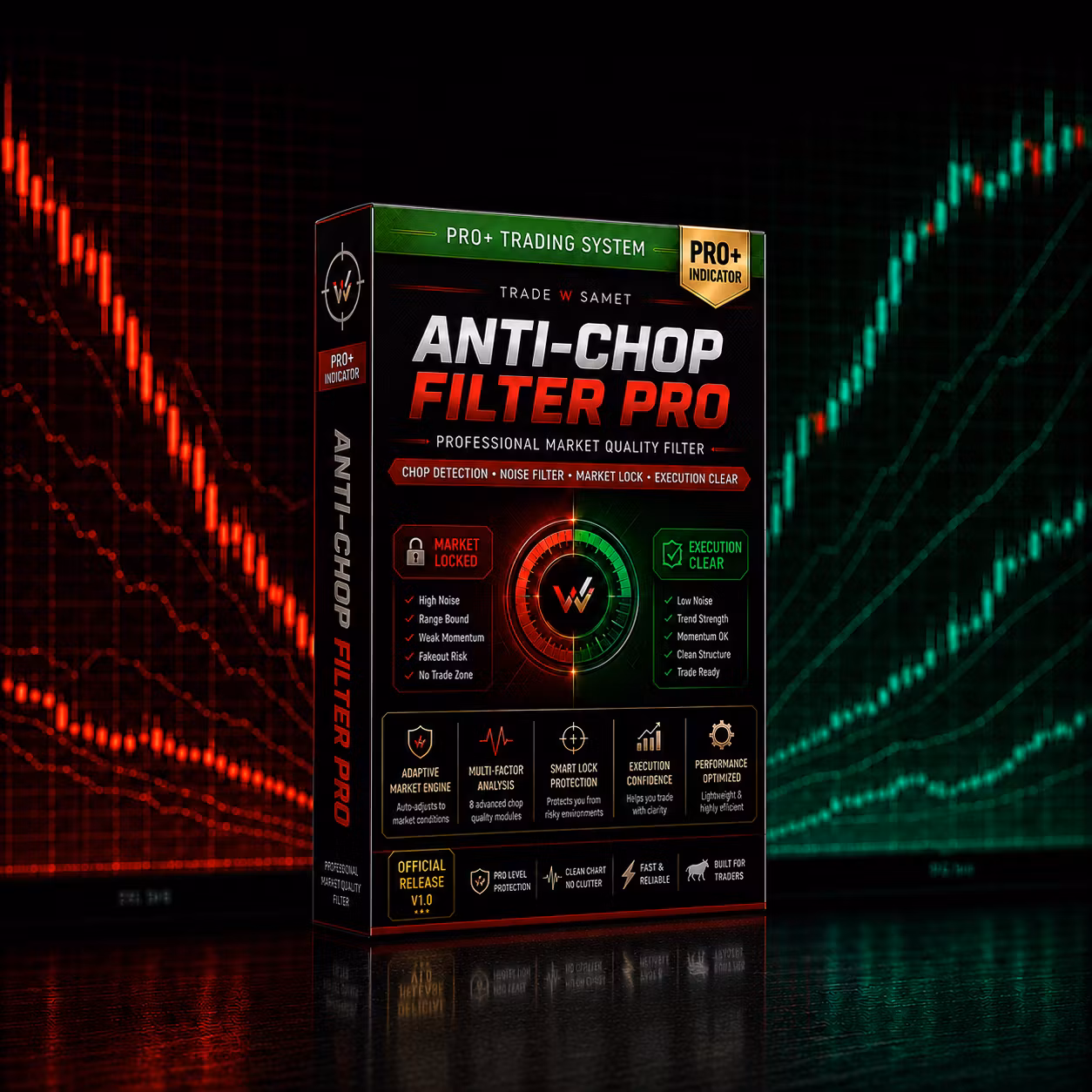 Anti-Chop Filter [PRO] | tradewsamet