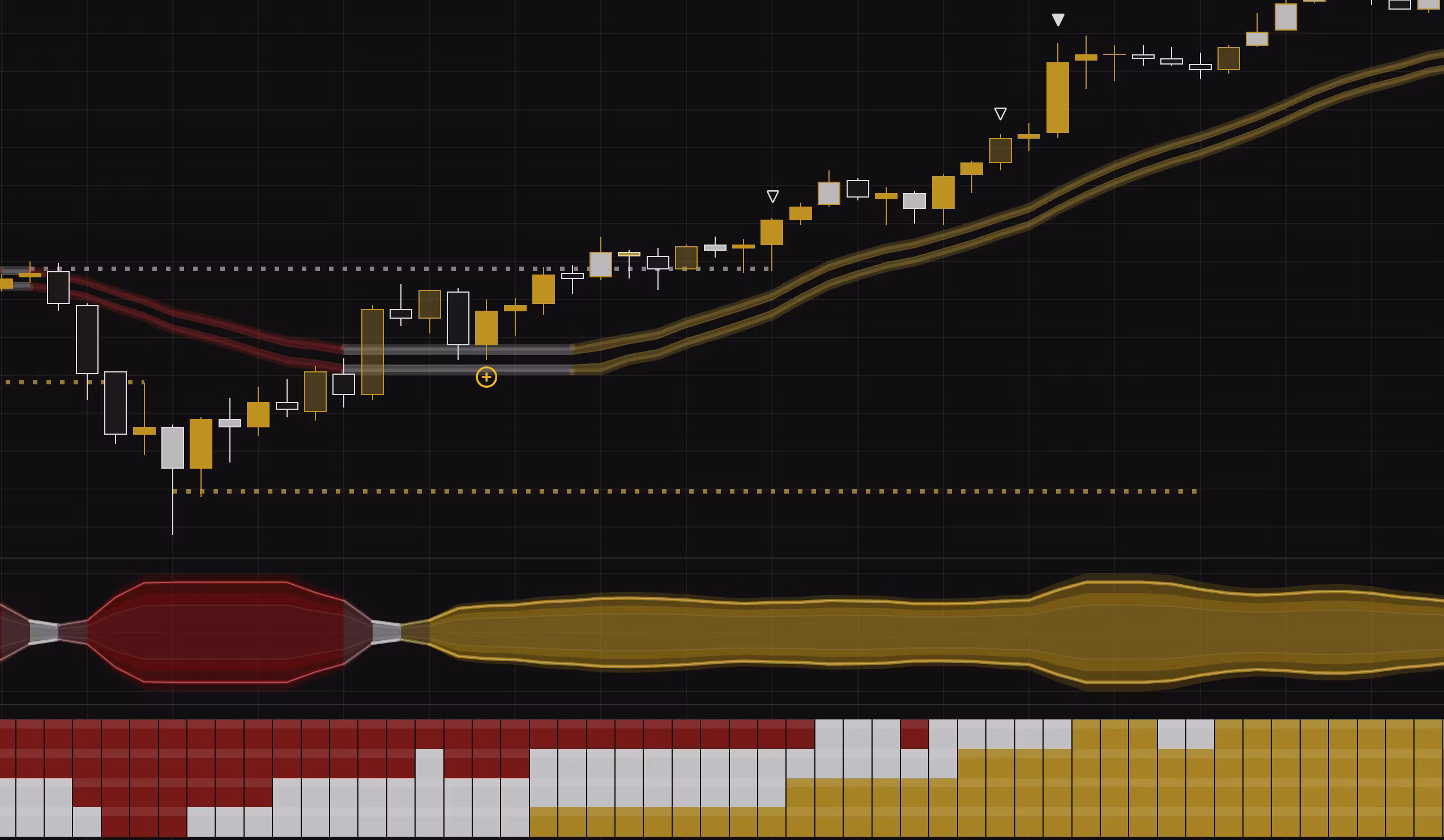 Sygnal Trading