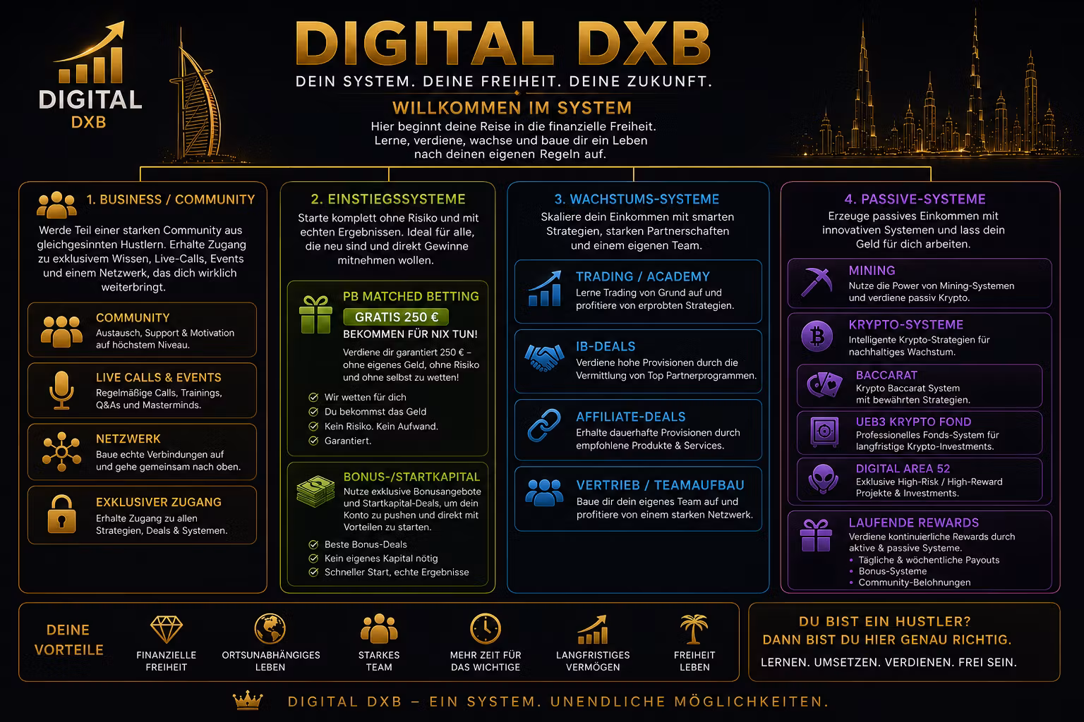 DIGITAL DXB