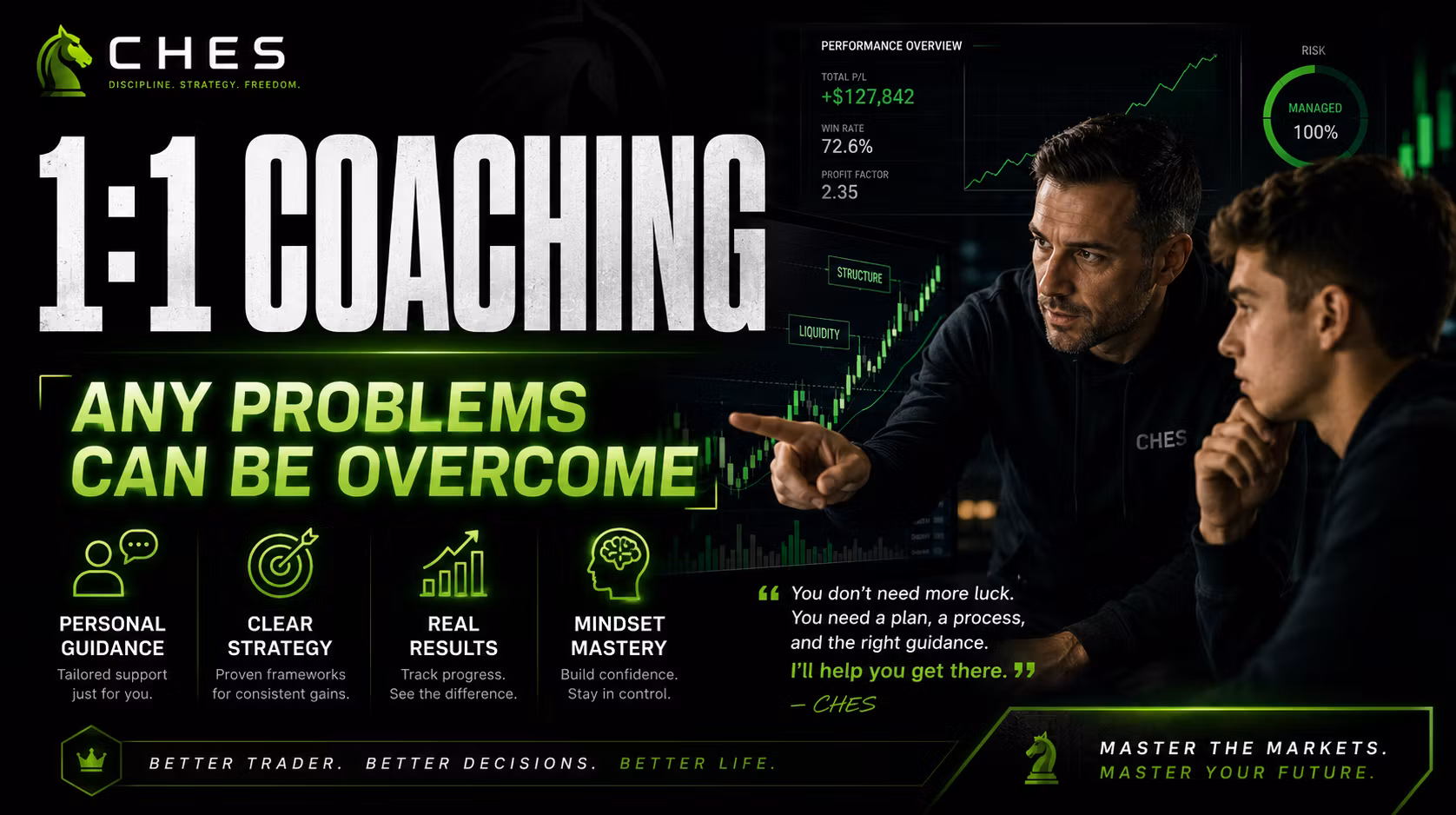 8 Hours 1:1 Coaching With Ches
