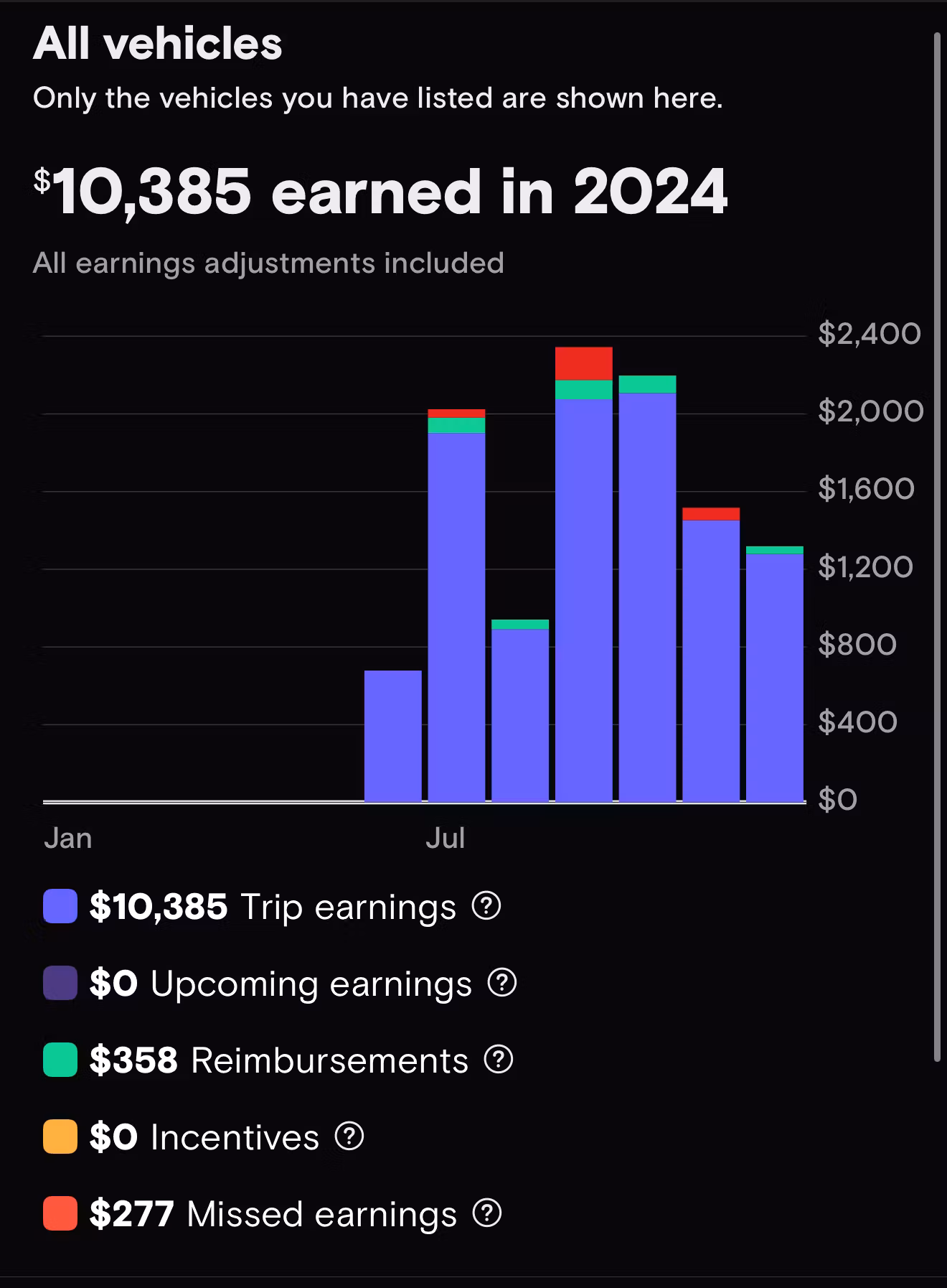 Cars into Cash!