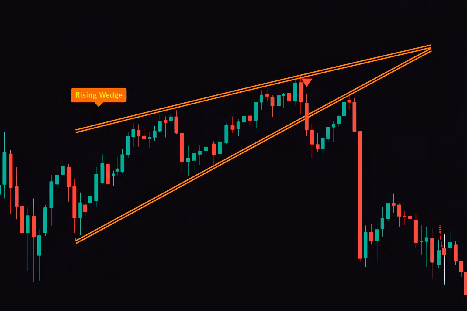 Master Chart Patterns