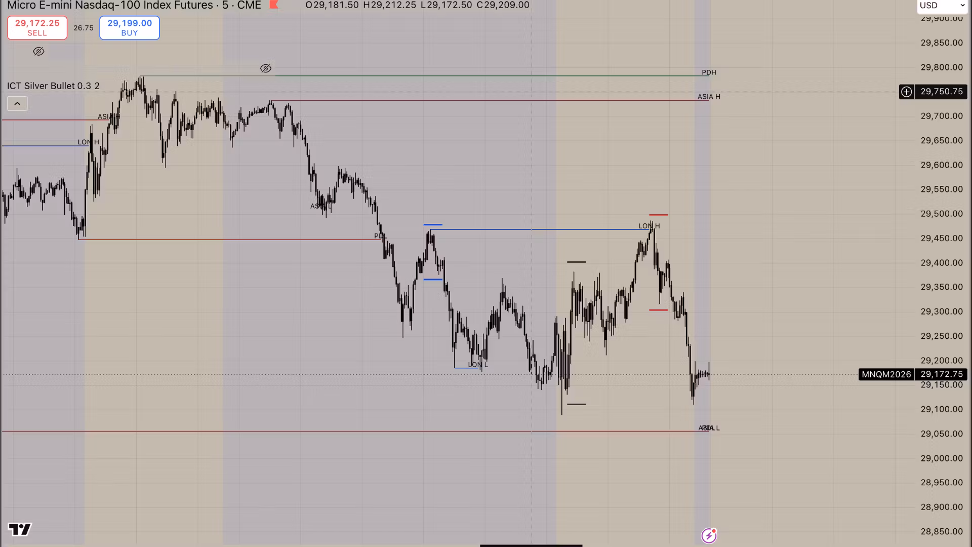ICT Silver Bullet