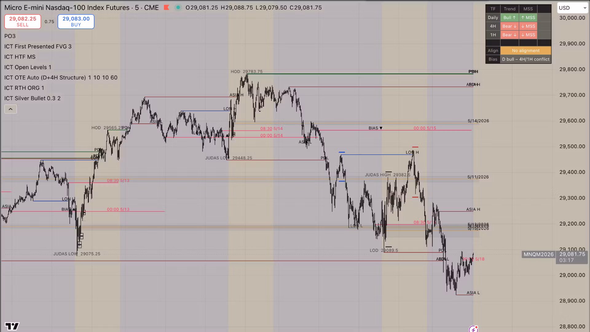 ICT SMC Indicator Bundle