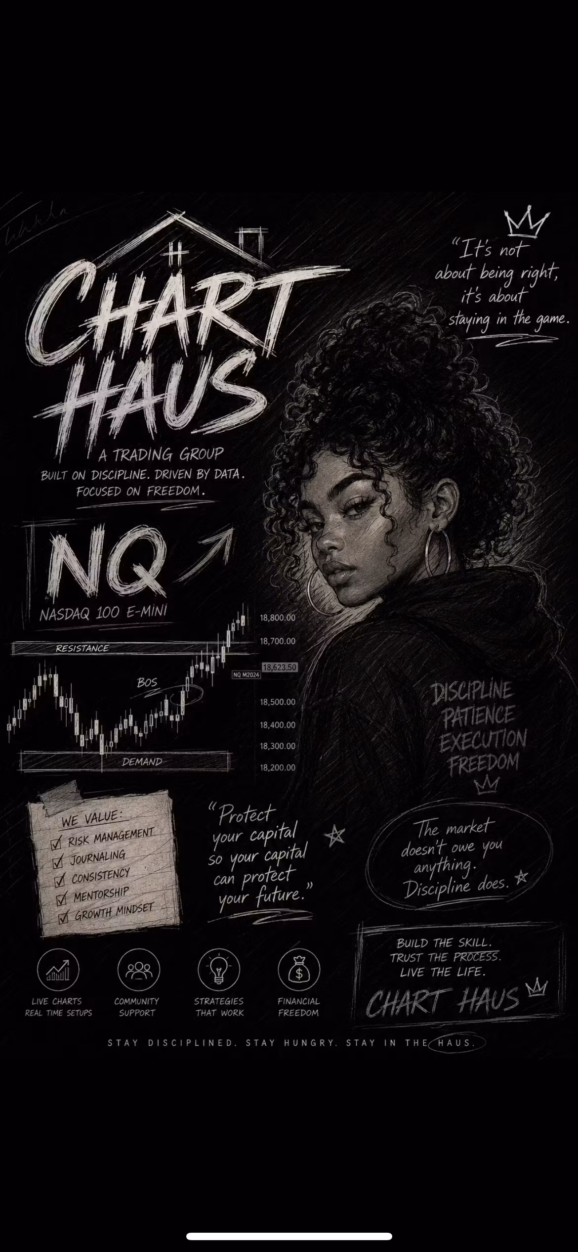 charthaus