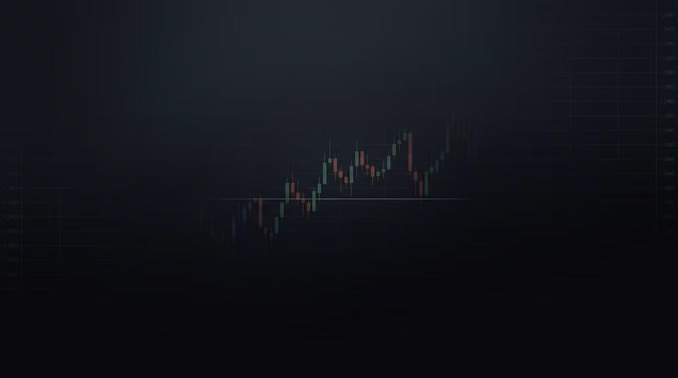 Cap Risk On Candlestick Trades