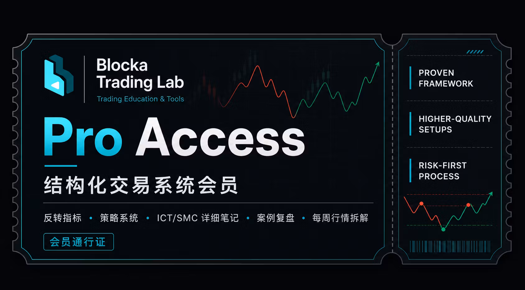 Blocka Trading Lab — Pro