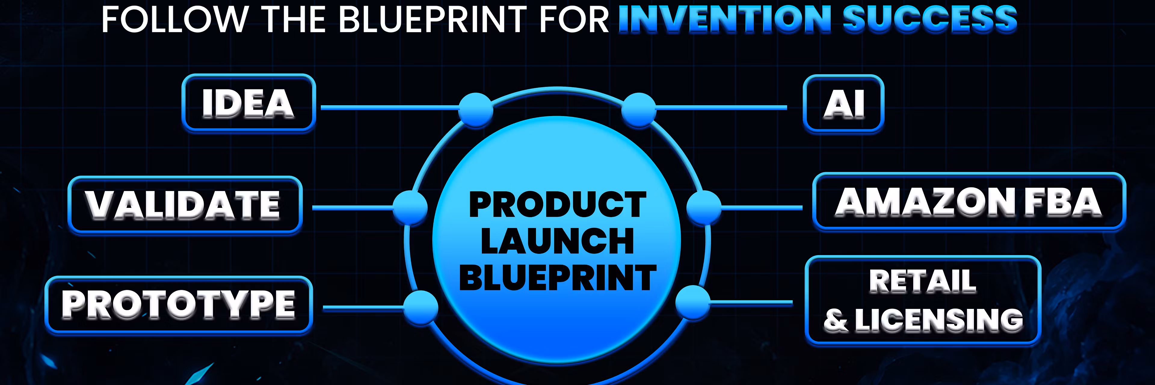 Product Launch Mastery