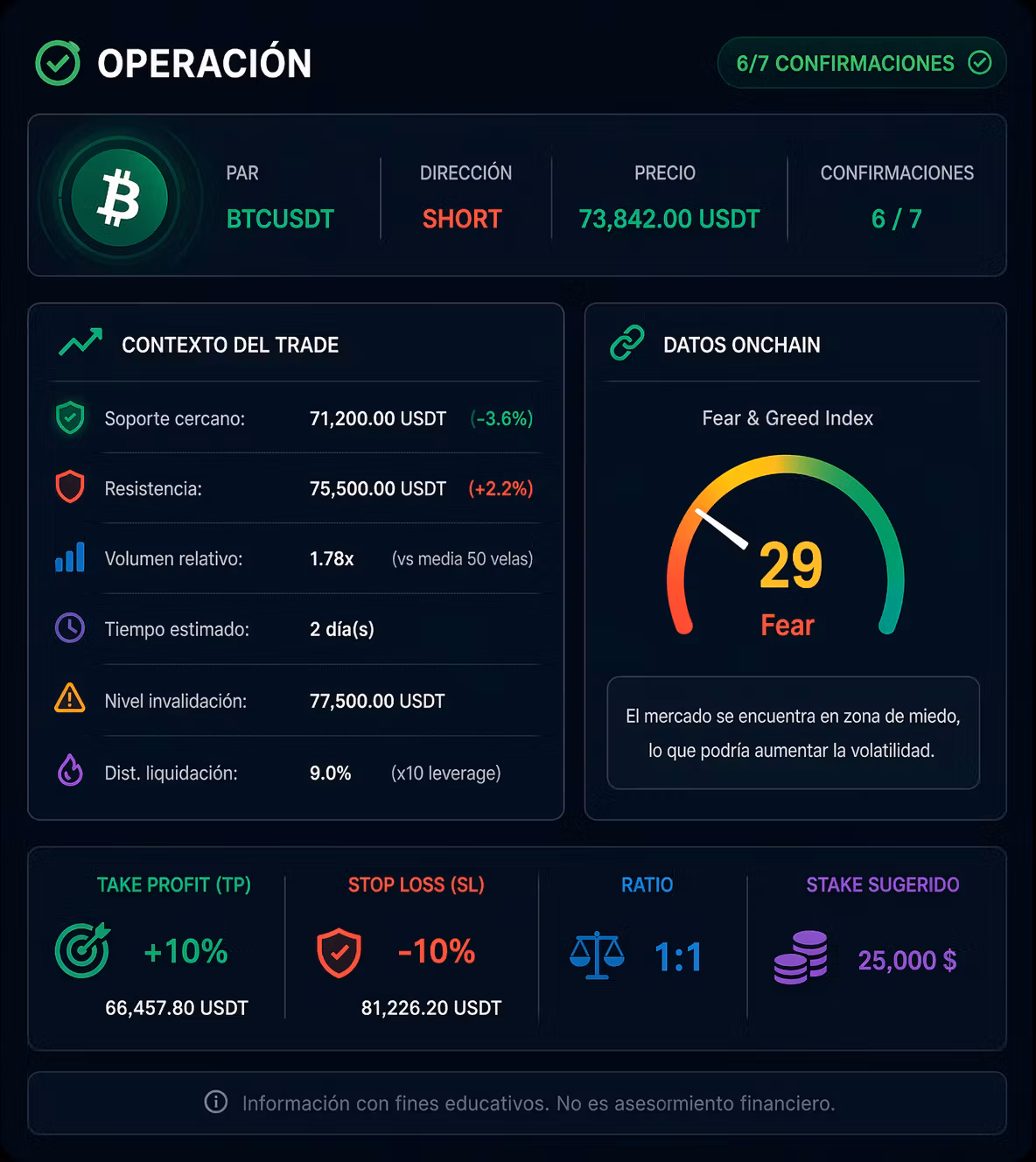 NeuralTrade AI — Day Trading Bot