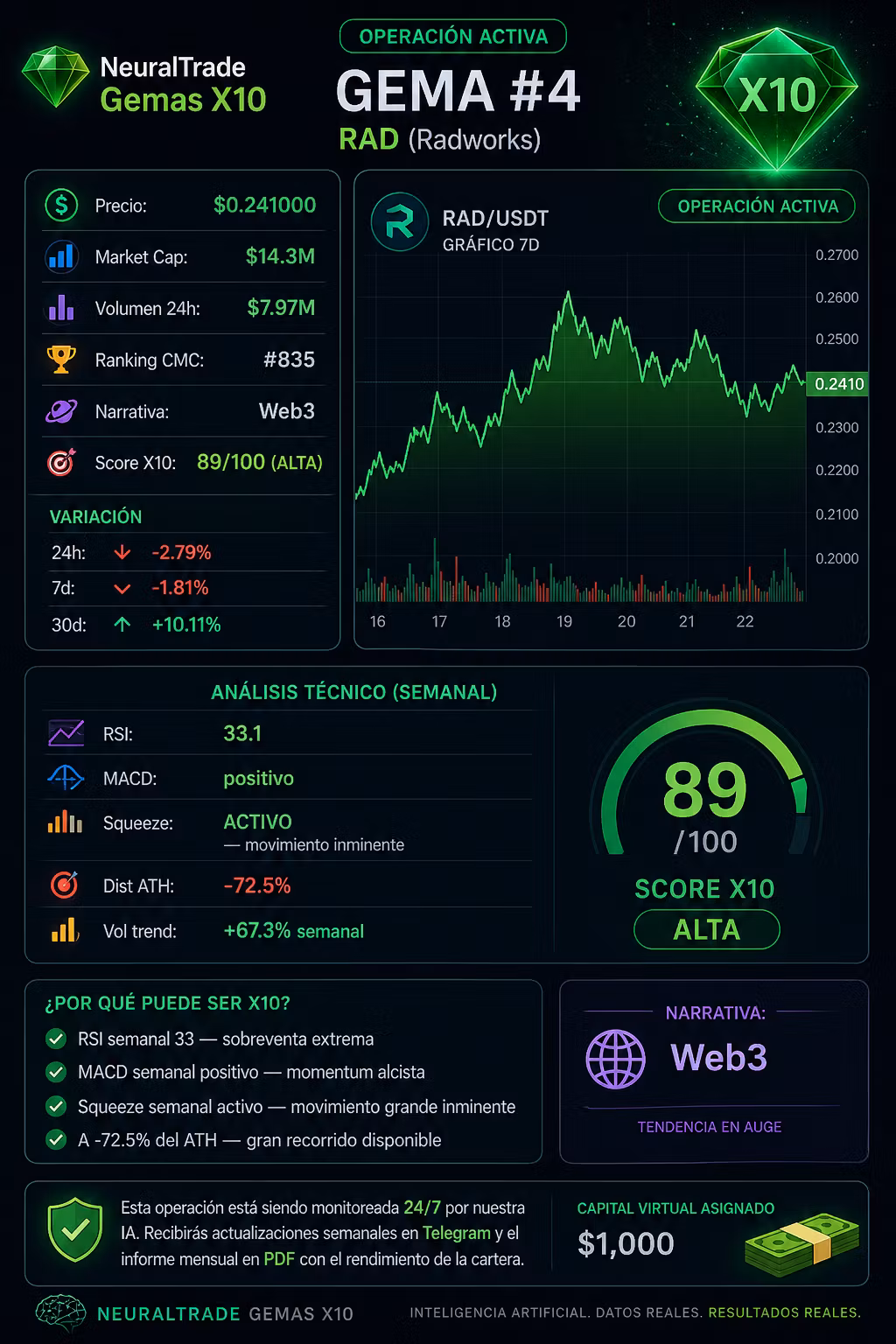 NeuralTrade