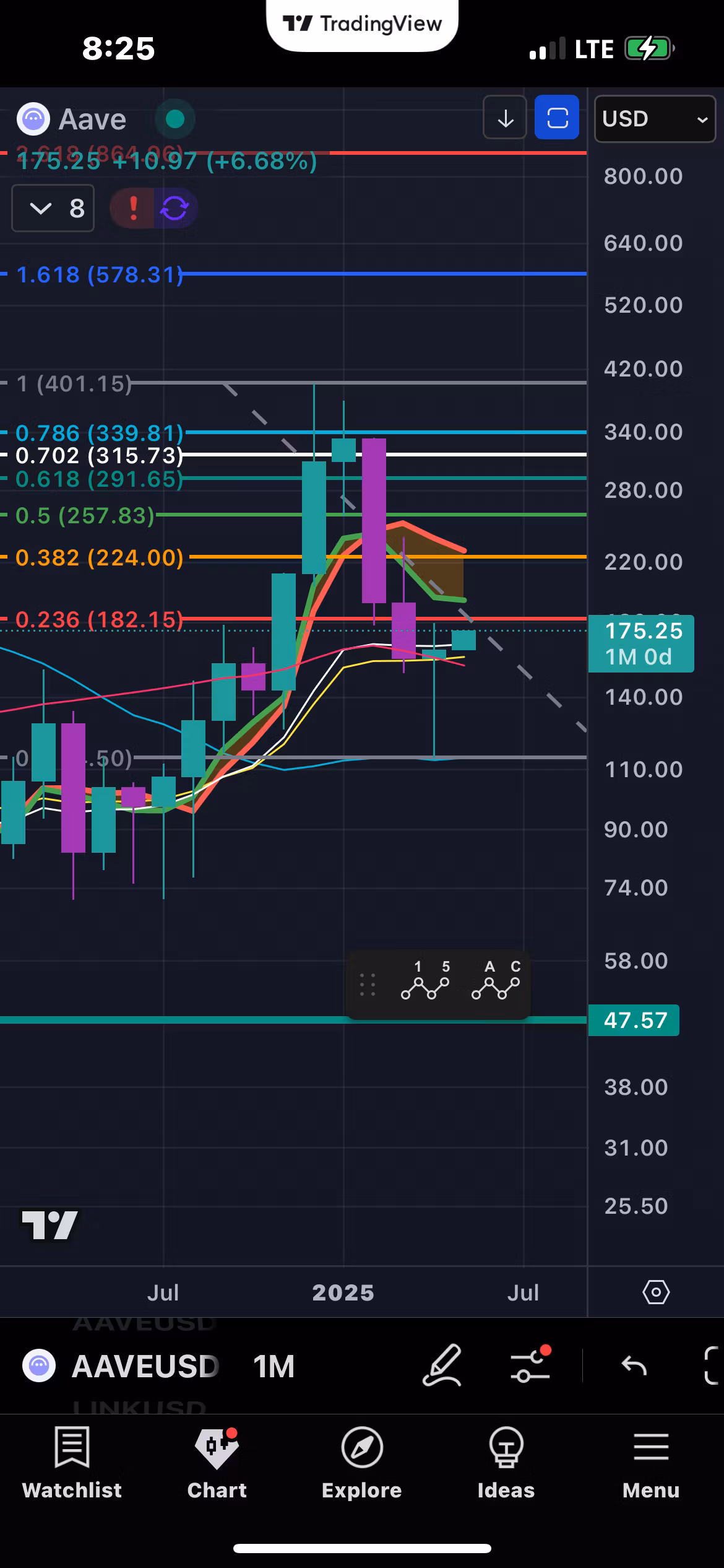 Chart Jitsu