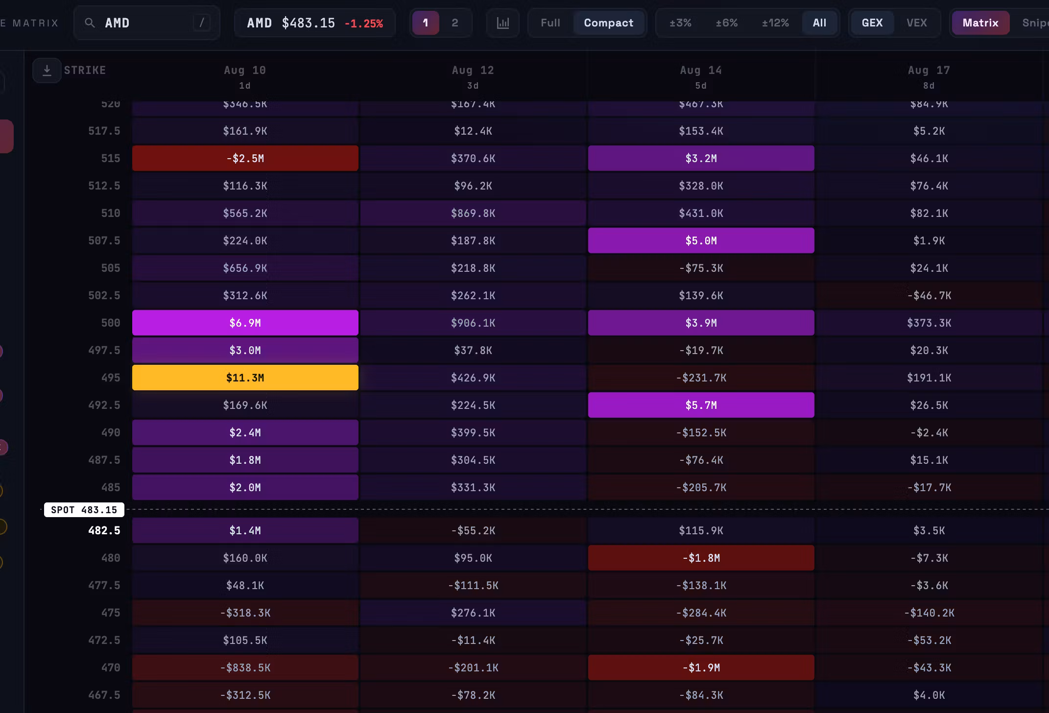 Cipher FREE Heatmaps Tier (Waitlist)