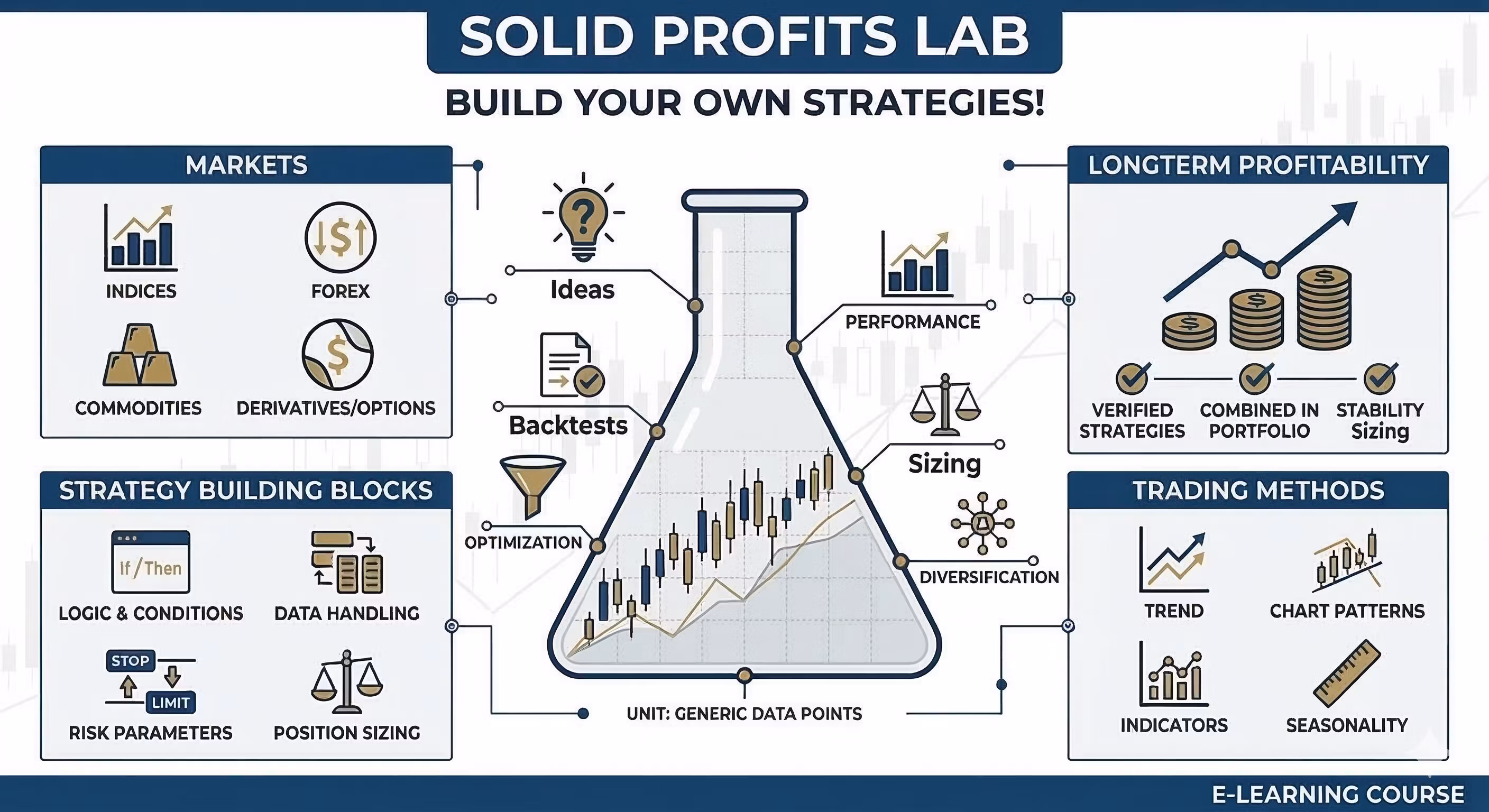 Solid Profits Lab