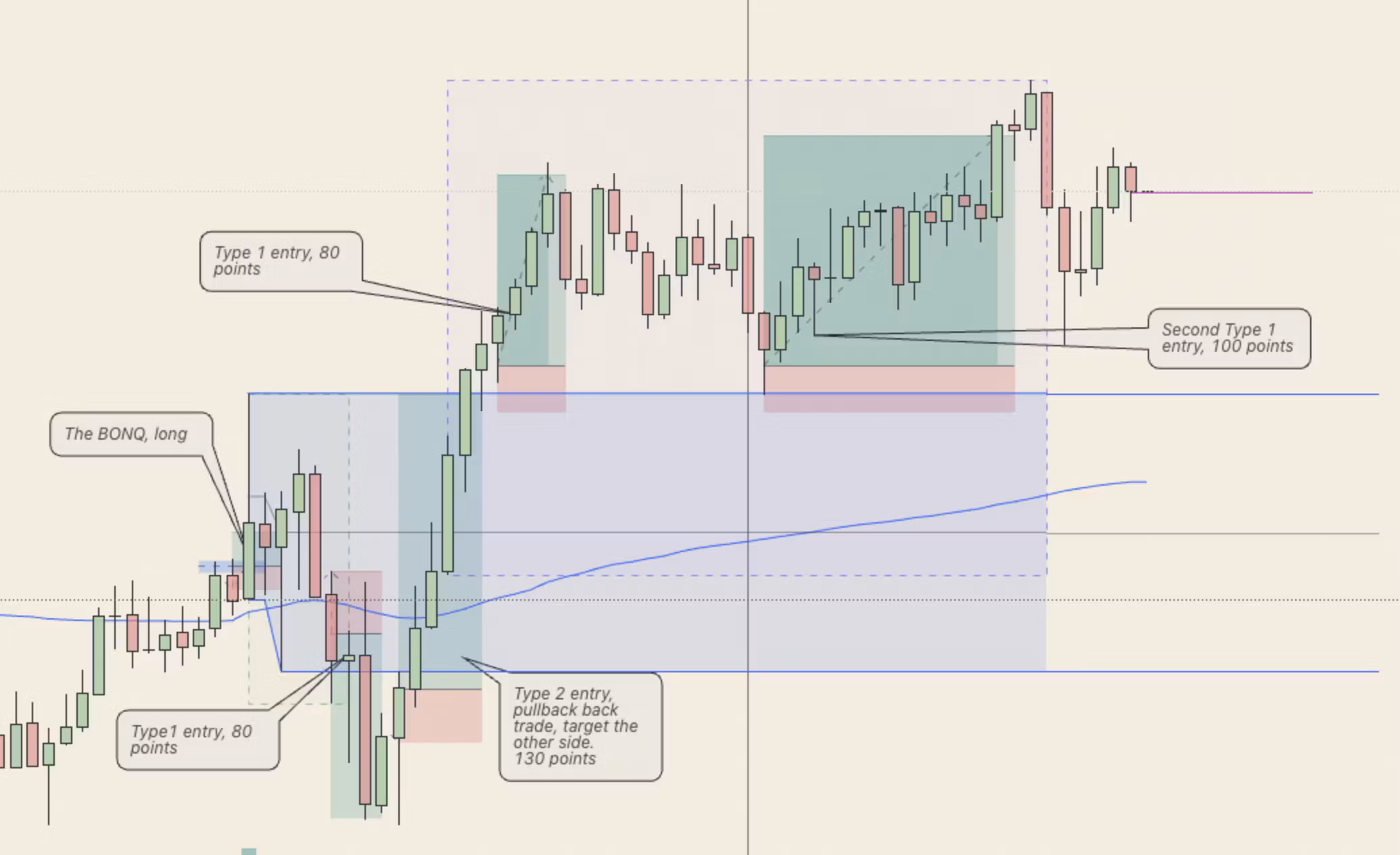 MickyMan Trading