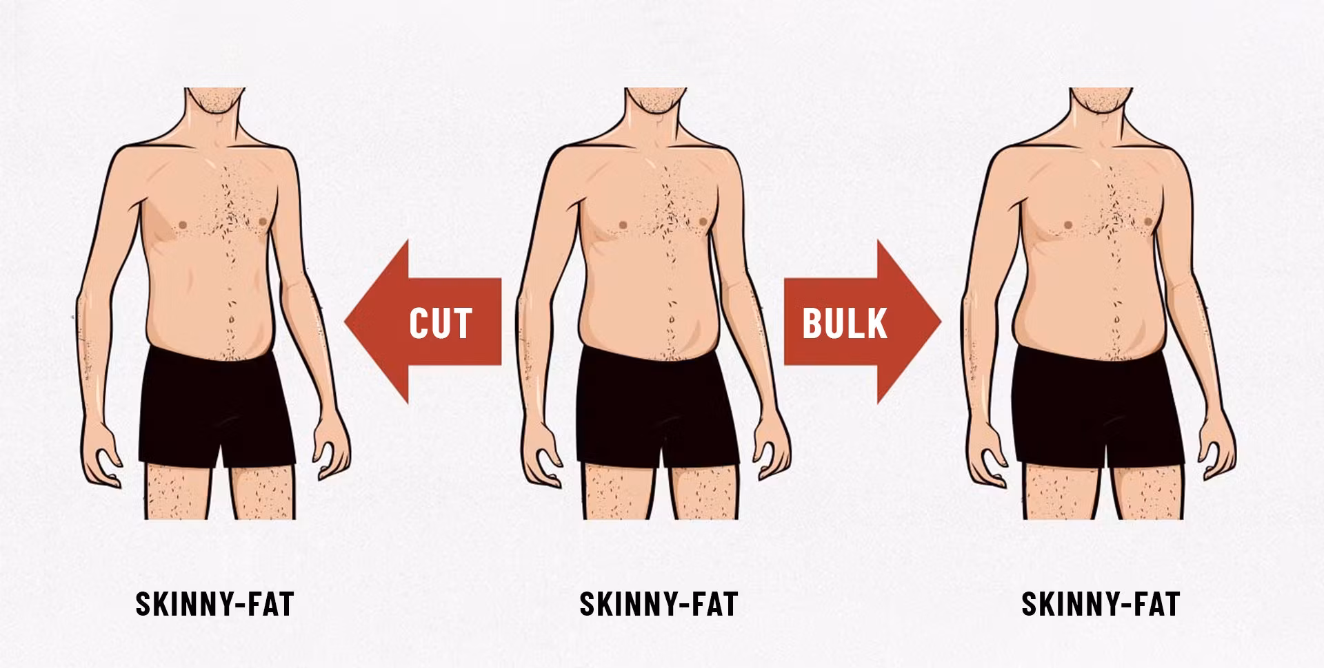 The Skinny-Fat Fix:The 4-Week Blueprint