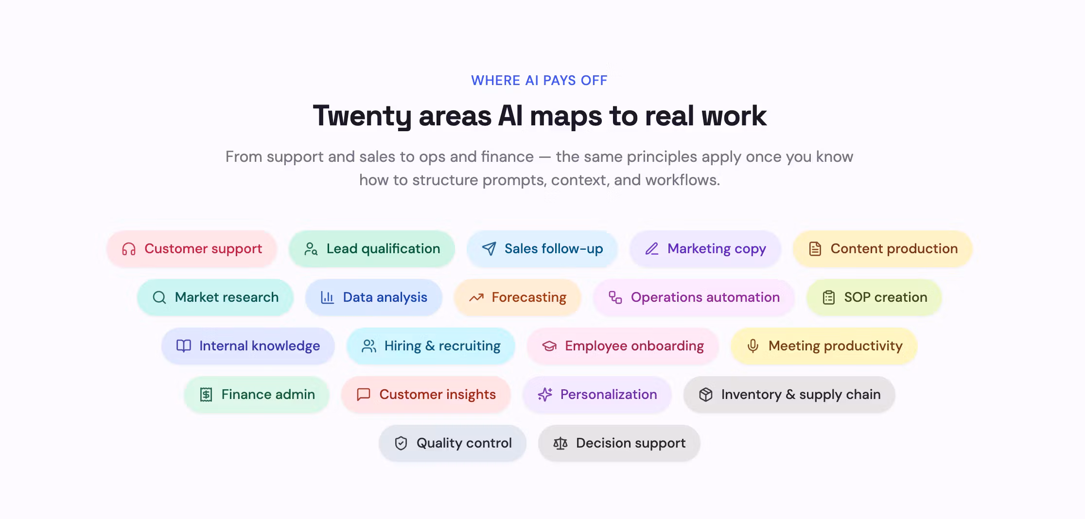 The Business AI Lab