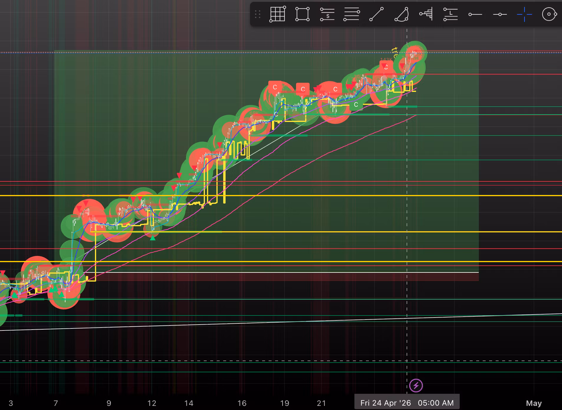 Bubble Map Indicator