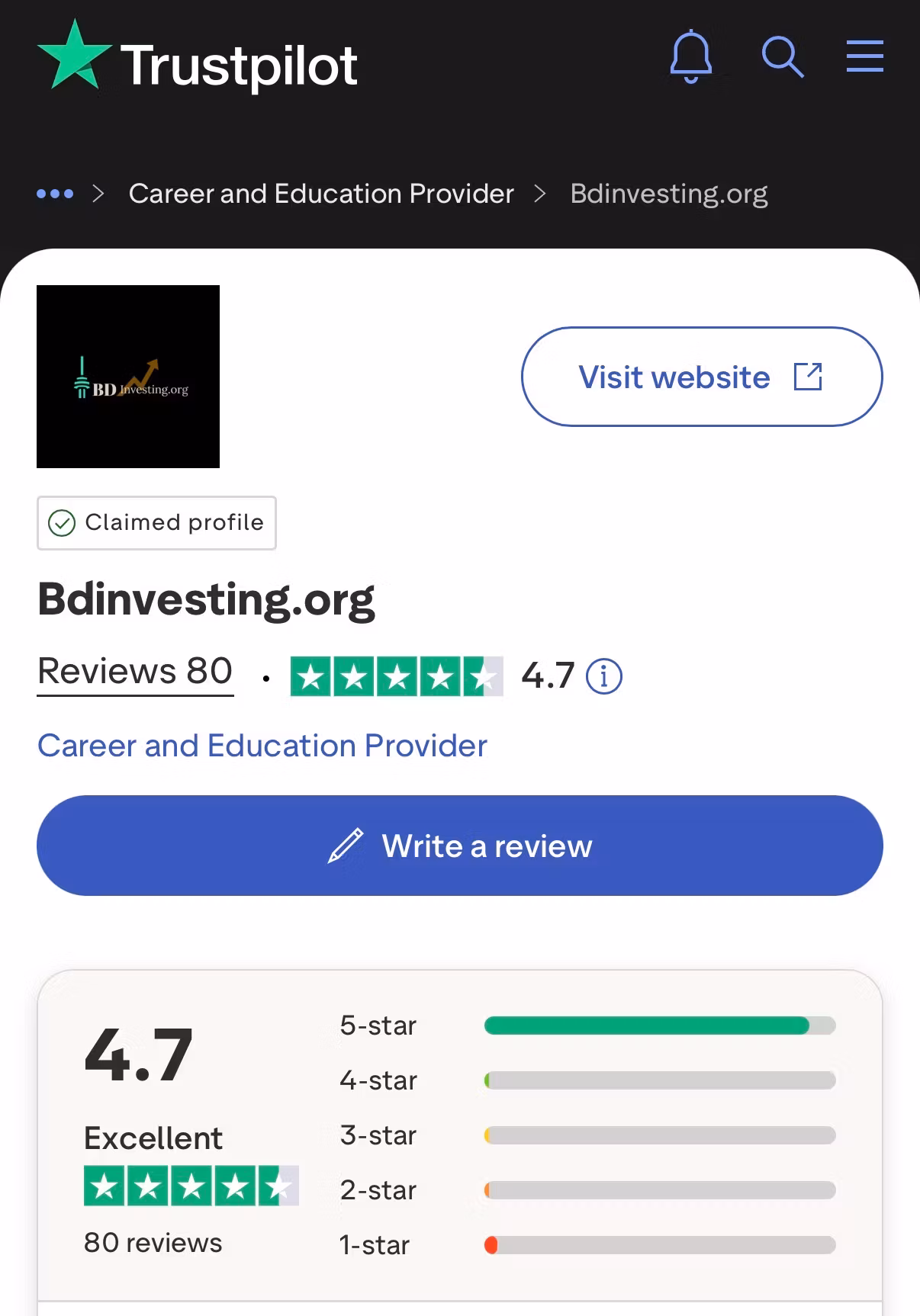 Trading + Invest Discord (VIP)