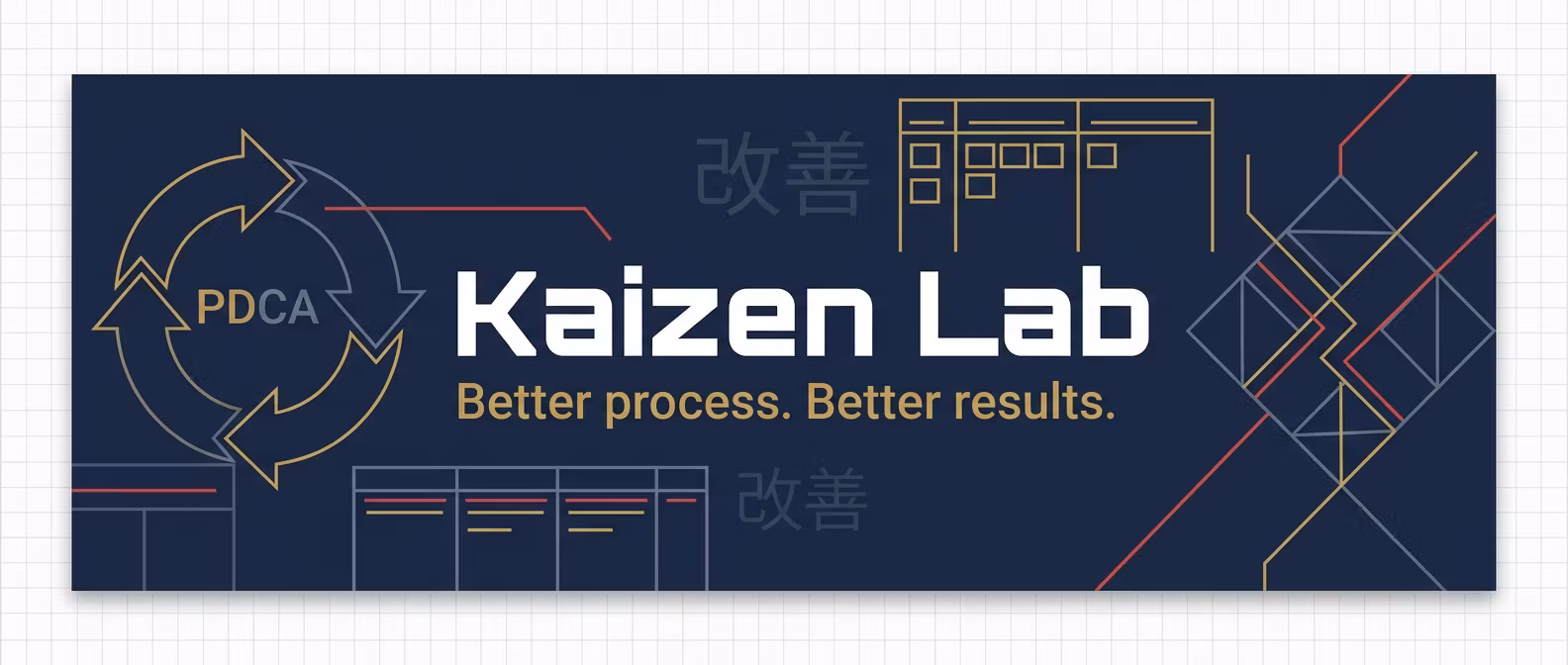 Kaizen Lab