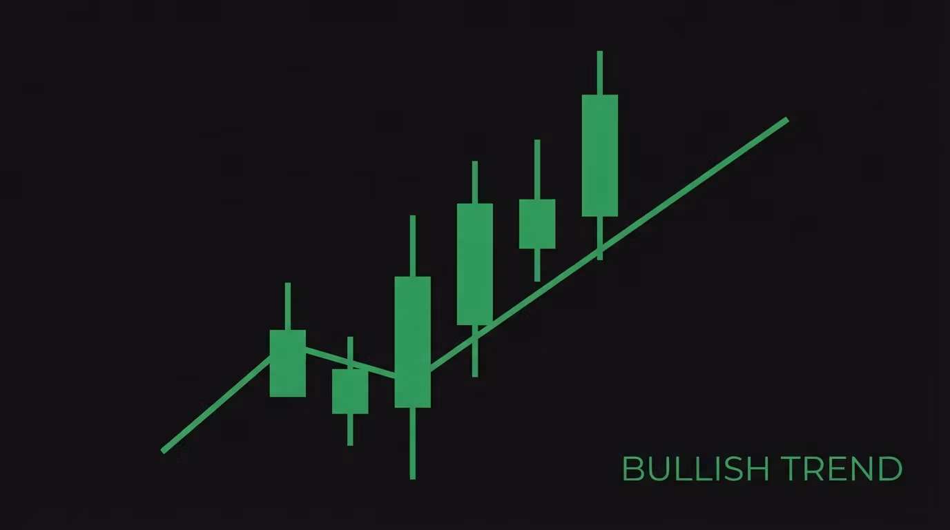 Options Fundamentals