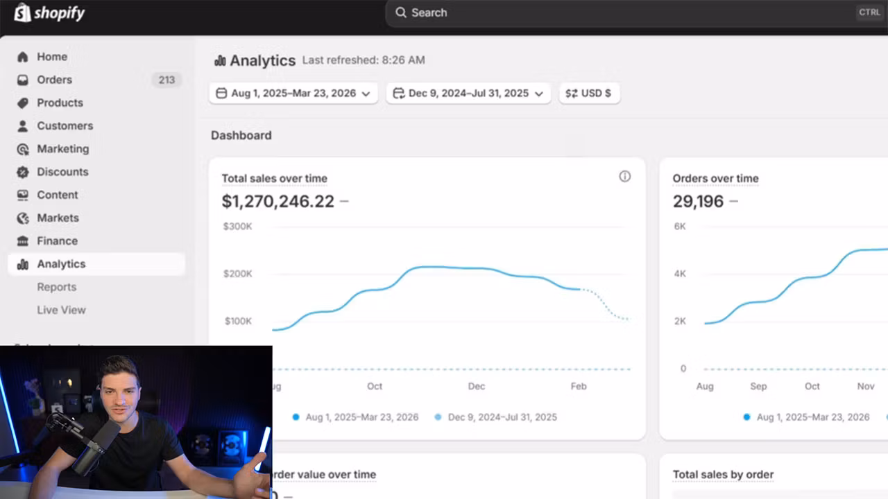 AI Micro Brand Academy