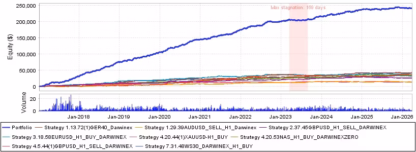 CURSO STRATEGY QUANT X DAVID 1 A 1