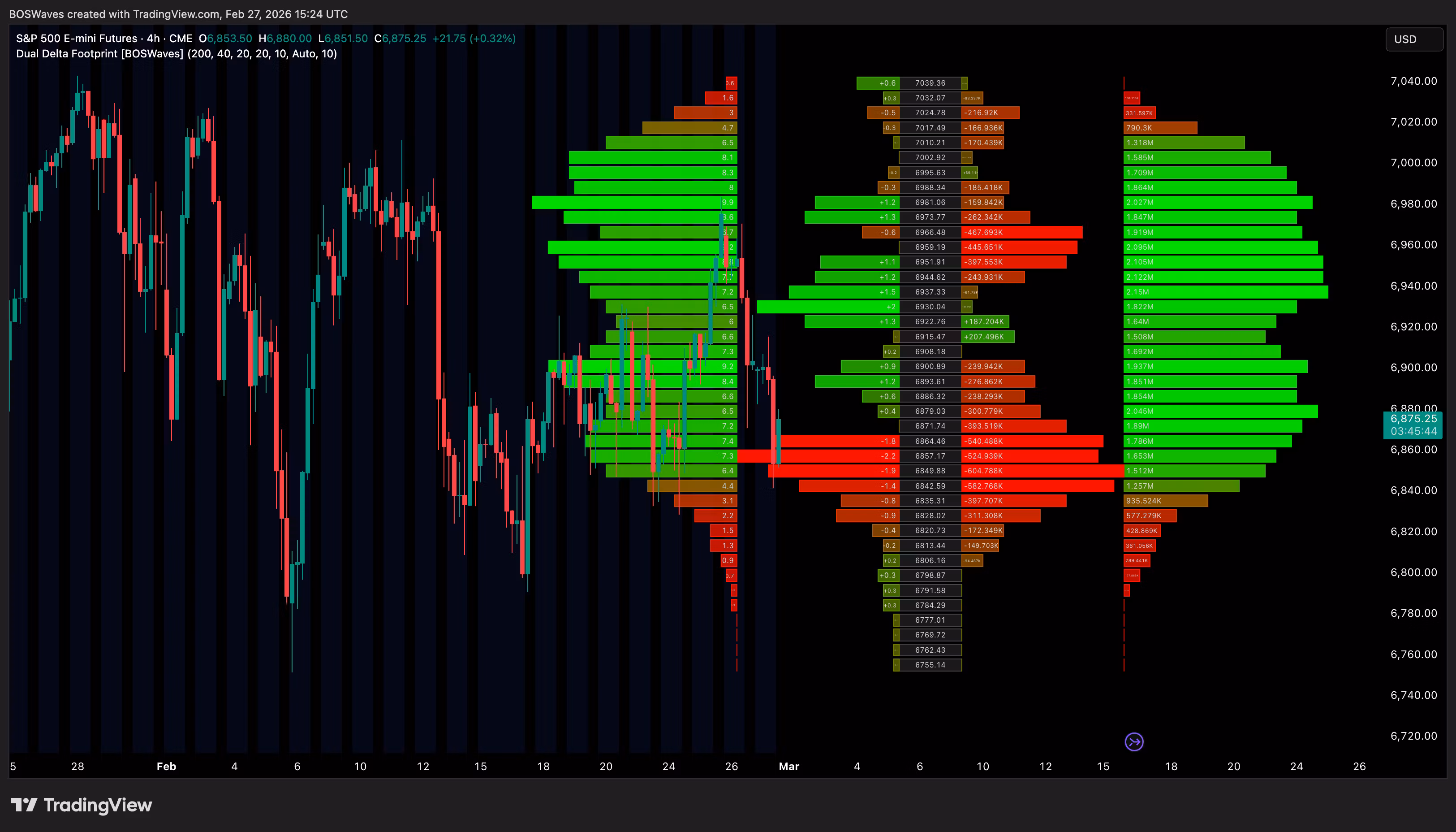 Dual Delta Footprint