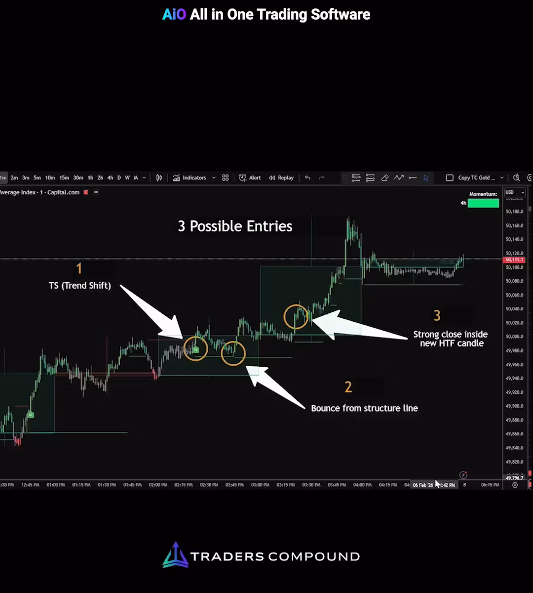 AIO Software Membership