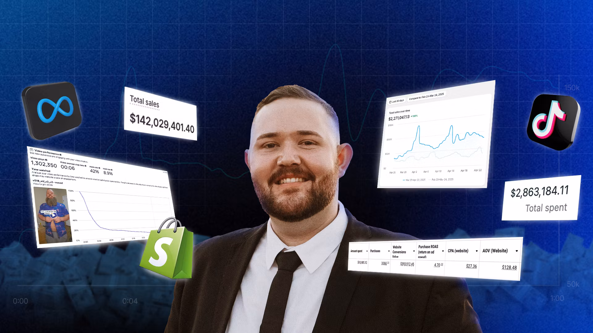 Creative That Converts