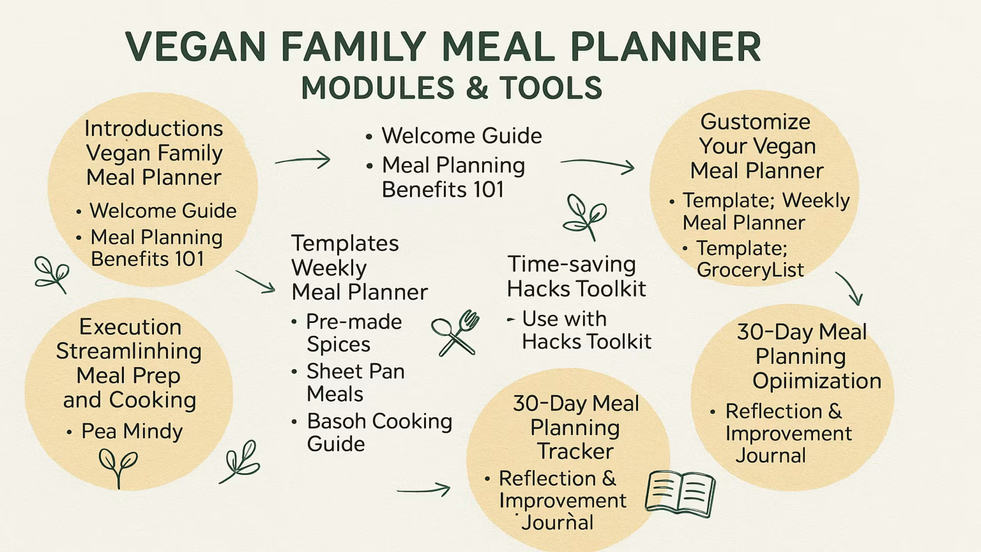 Quick Plant-Based Family Meals