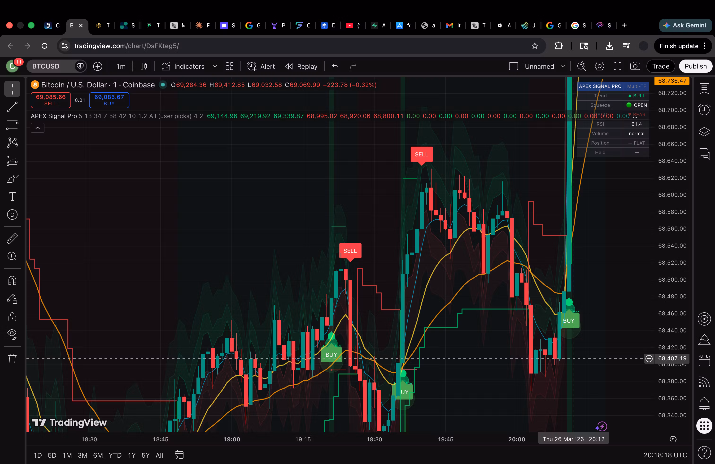 Lifetime TradeFlask Indicator