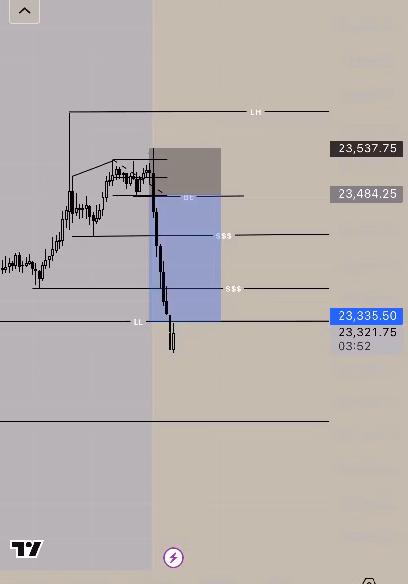 Naz Tradez Mentorship