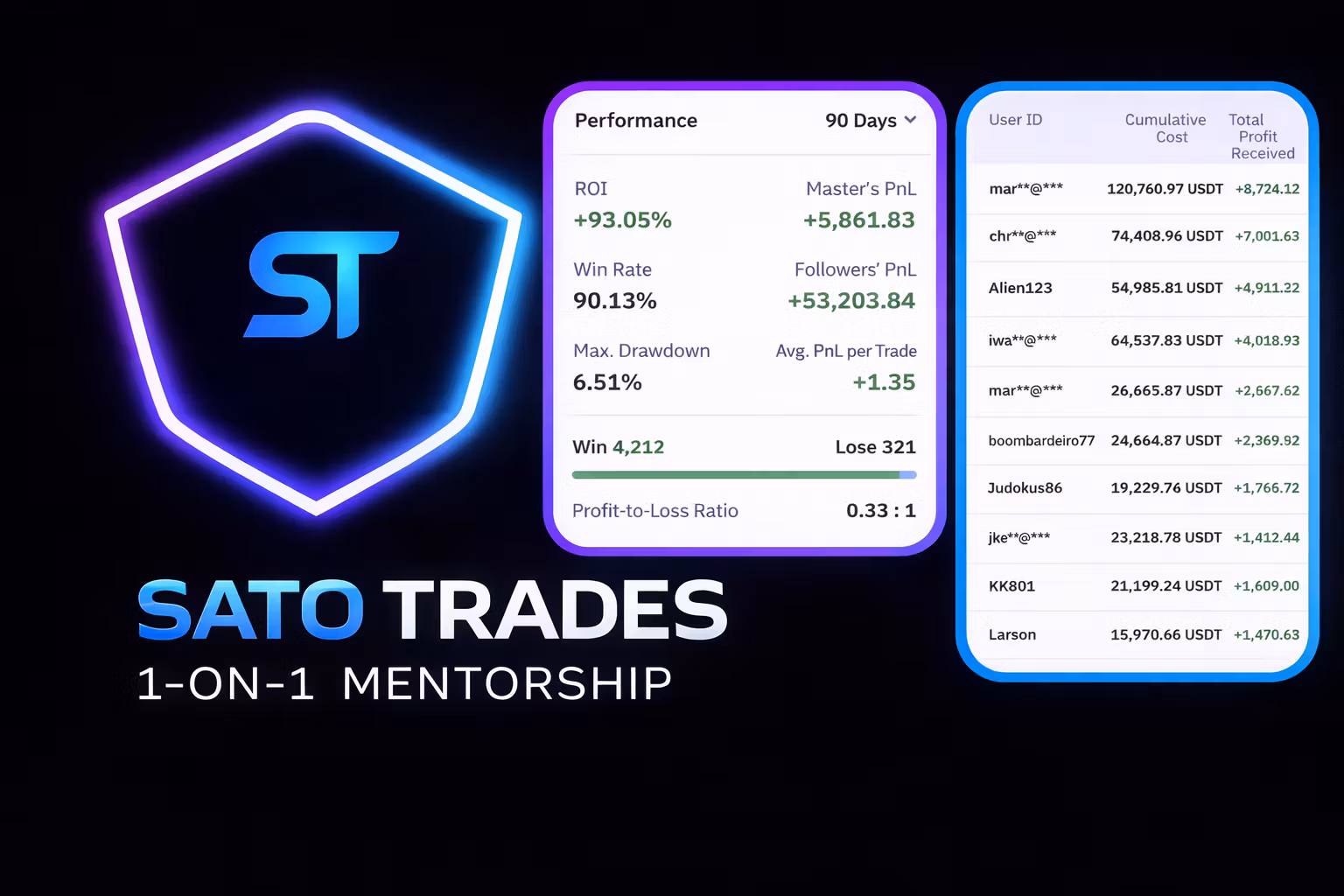Sato Trades Live | Prop Firm Trading