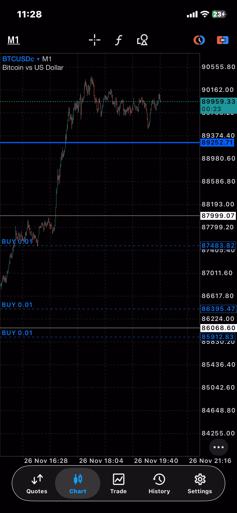 ChartCraft Trading Academy
