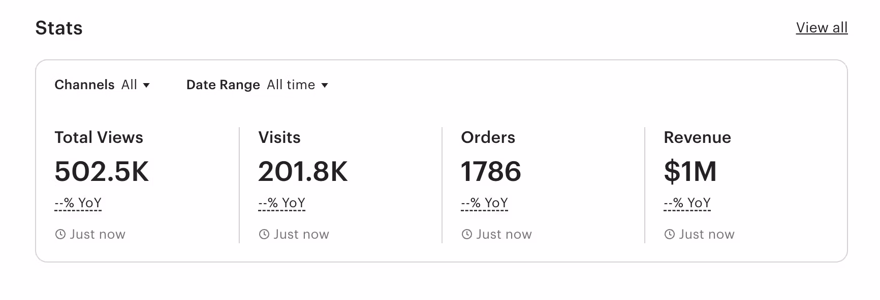 Etsy Tailored Fit Strategy - $1M + A.I.