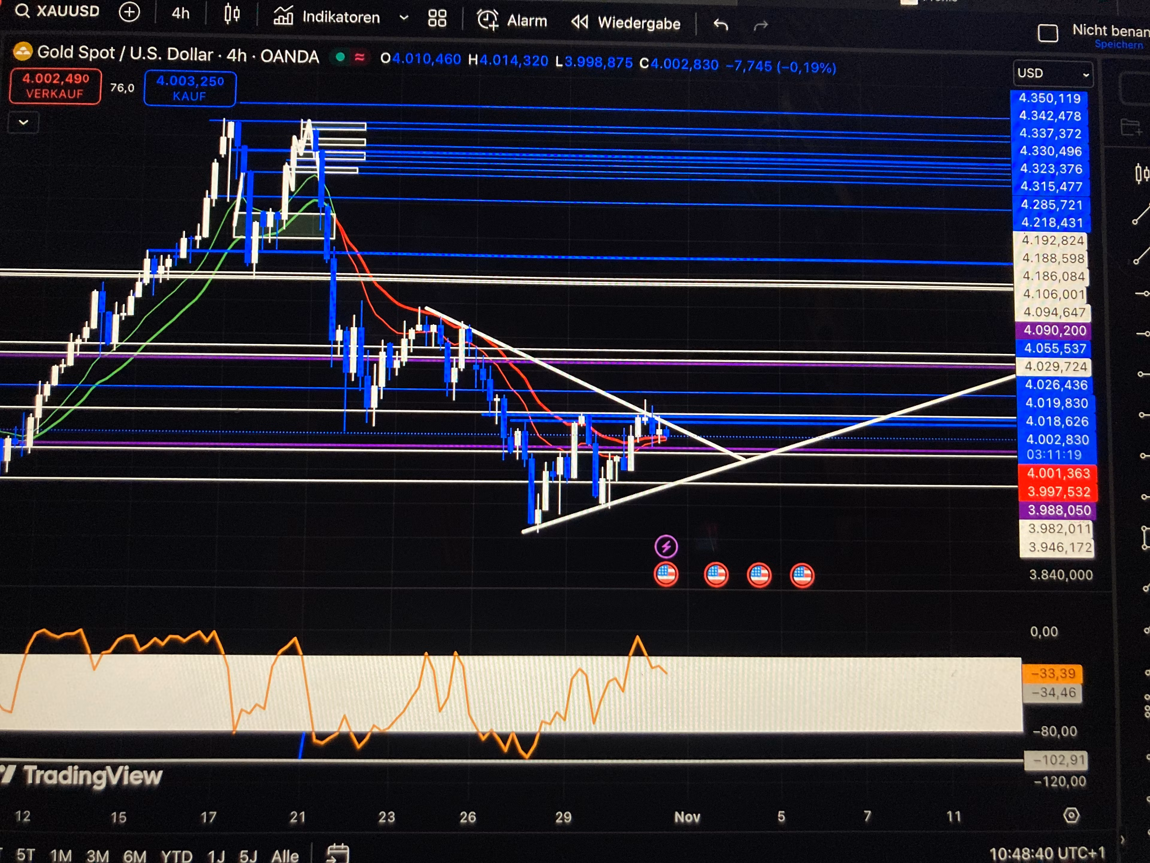 Matrix Solution Trading