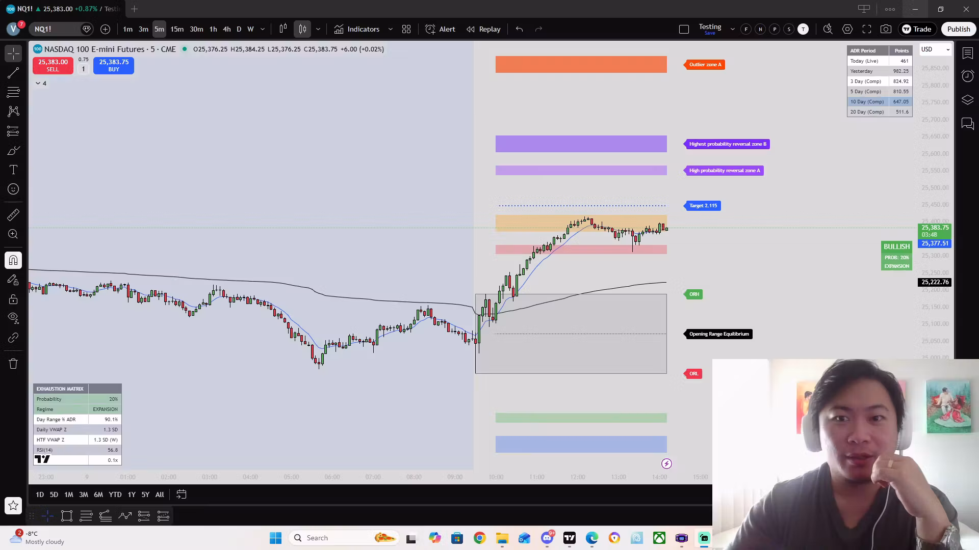Exhaustion Reversion Indicator