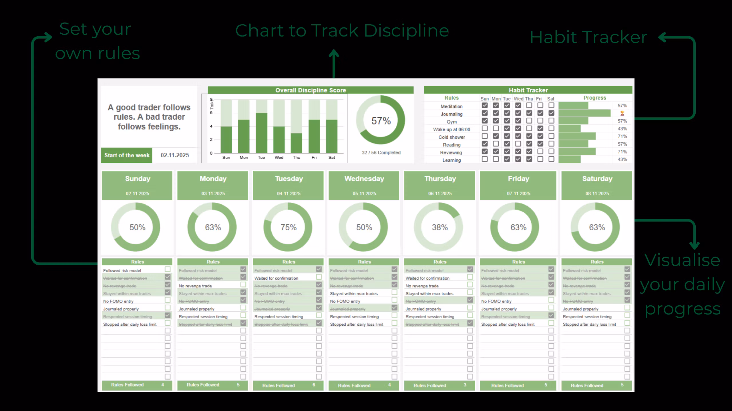 TraderTrack Ultimate Discipline System