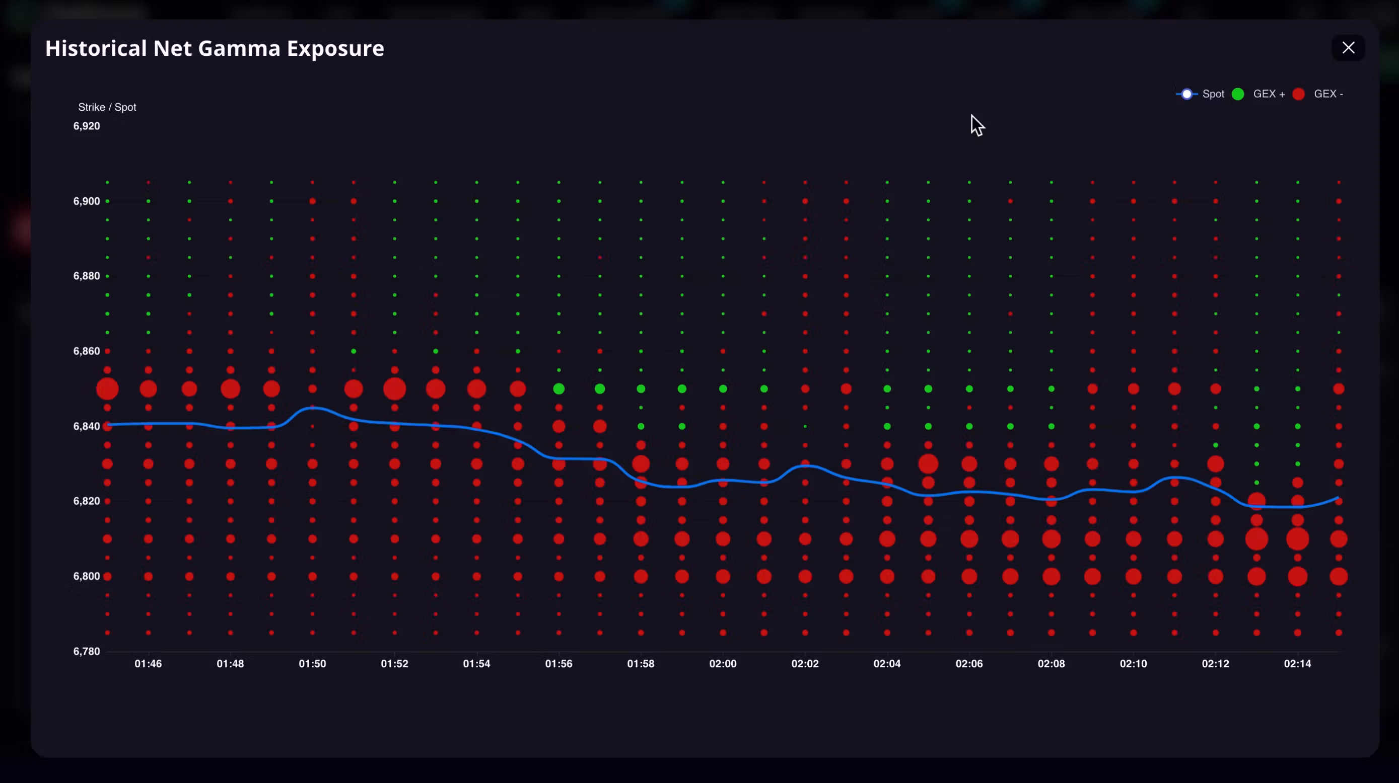 Greeks Analytics Suite — SPX 0DTE