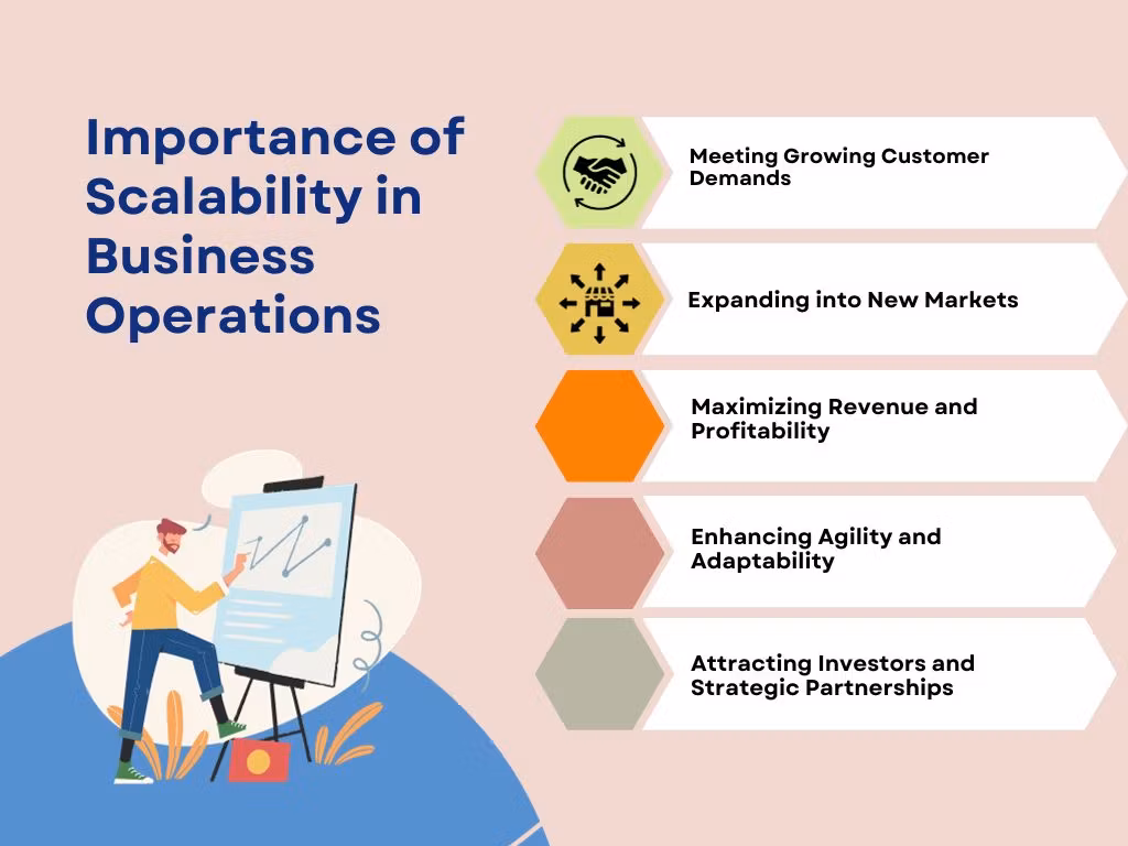 Growth, Handled by 101