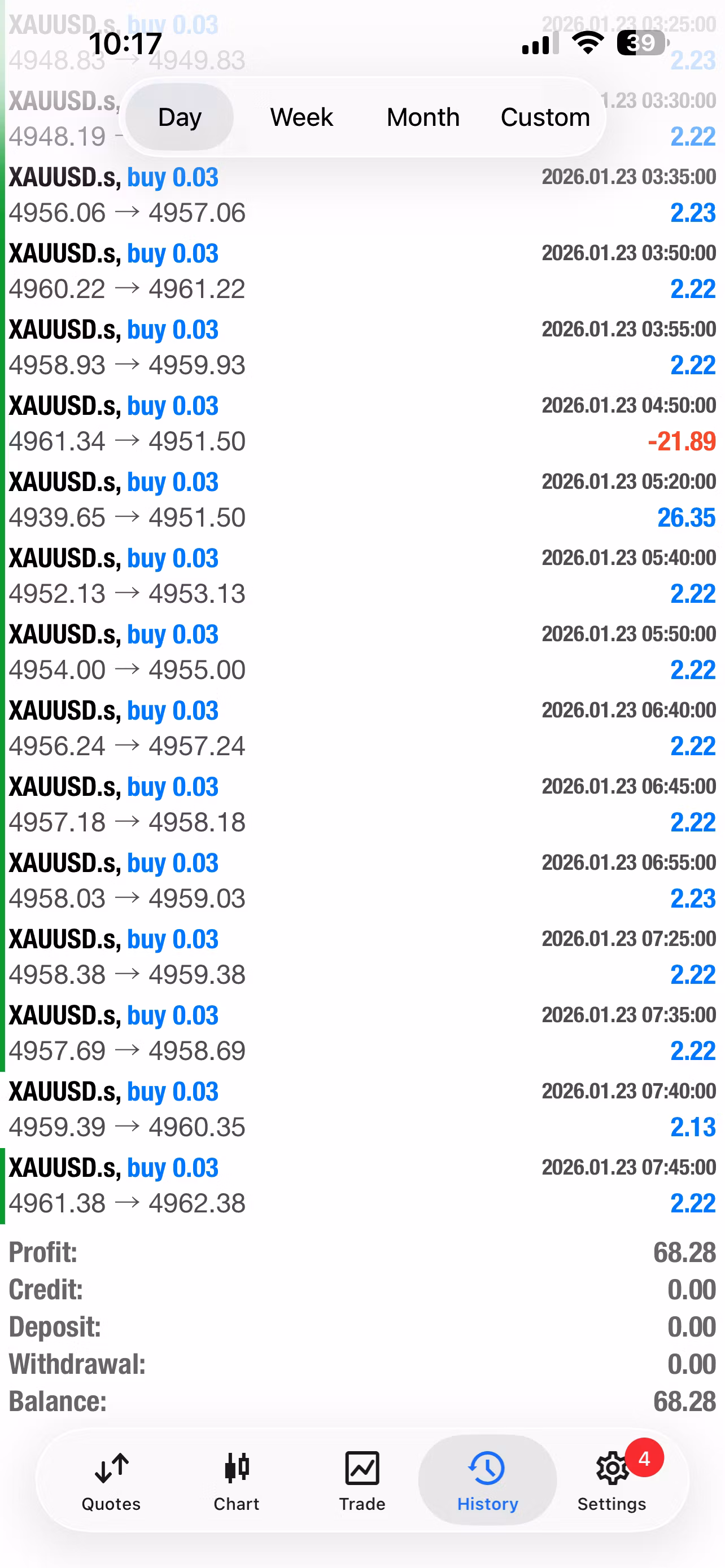 TradeSmart Algo Gold EA1 