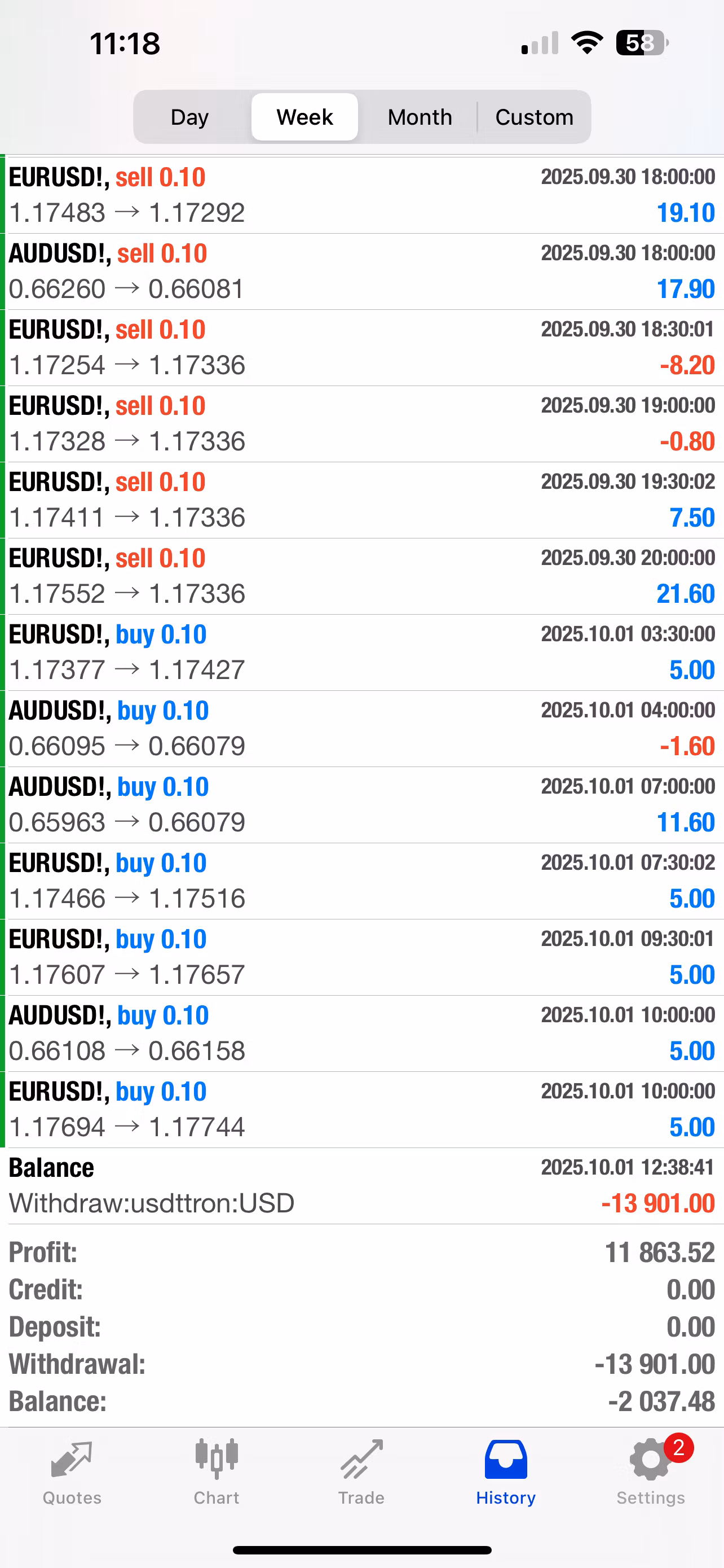 Premium Gold and Forex EA Bot