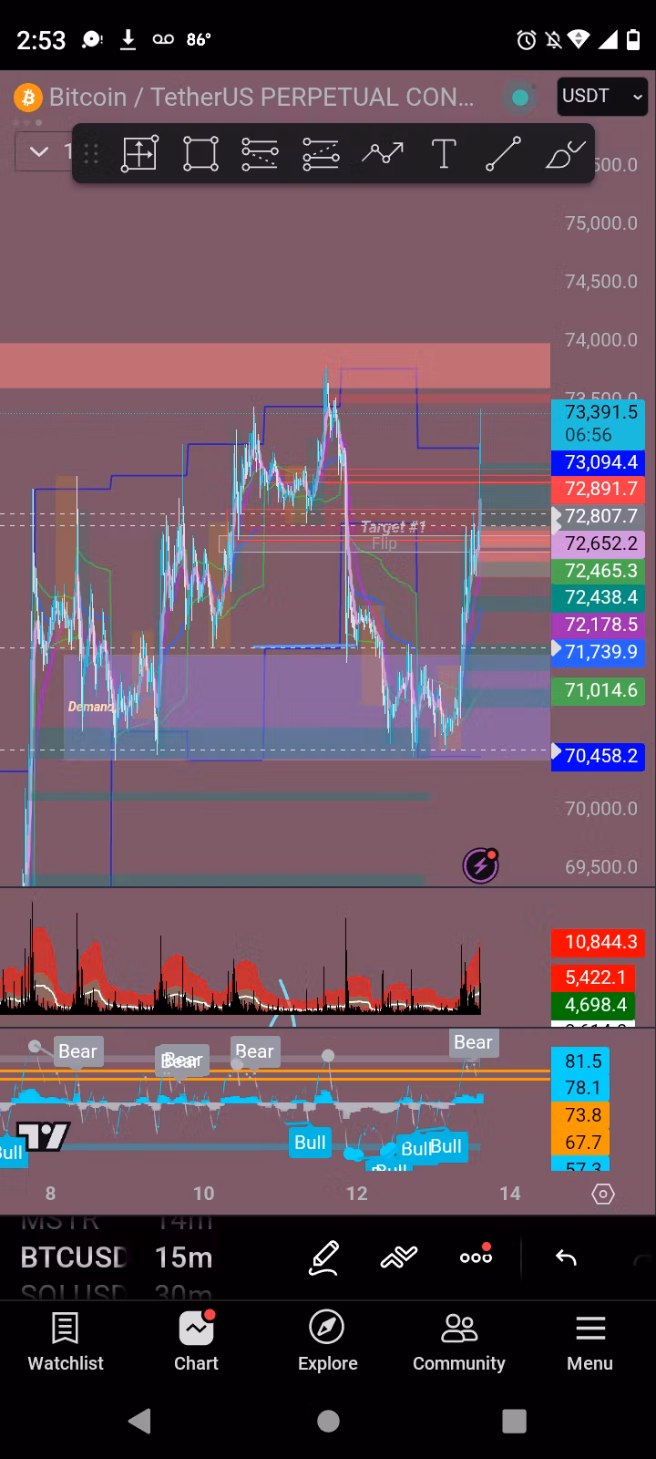 OTG’s VIP Crypto Signals - Discord