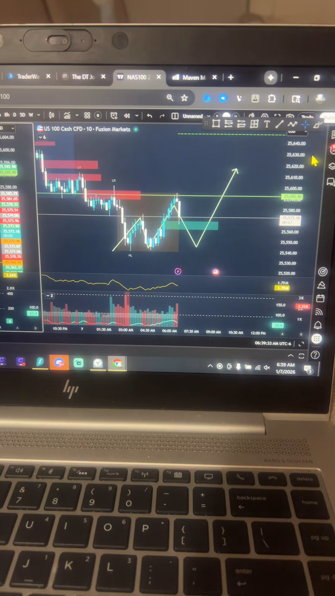 OTG’s VIP Futures and CFDs Signals - Discord